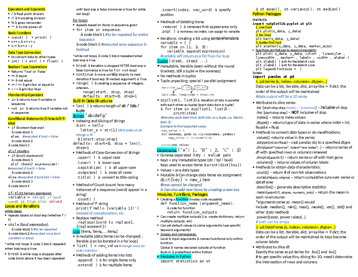 DAO Python Cheat Sheet - Operators and Operands / à float point ...