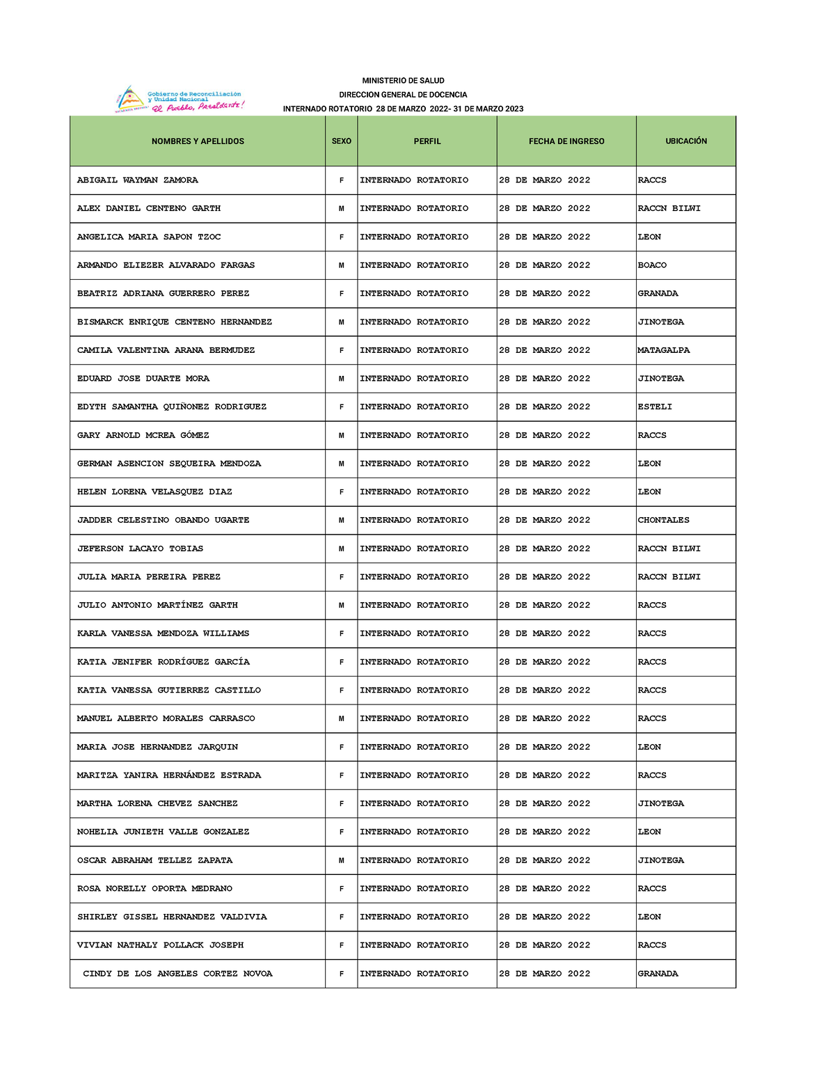 Internado+ Rotatorio+2022-2023 - NOMBRES Y APELLIDOS SEXO PERFIL FECHA DE  INGRESO UBICACIÓN ABIGAIL - Studocu