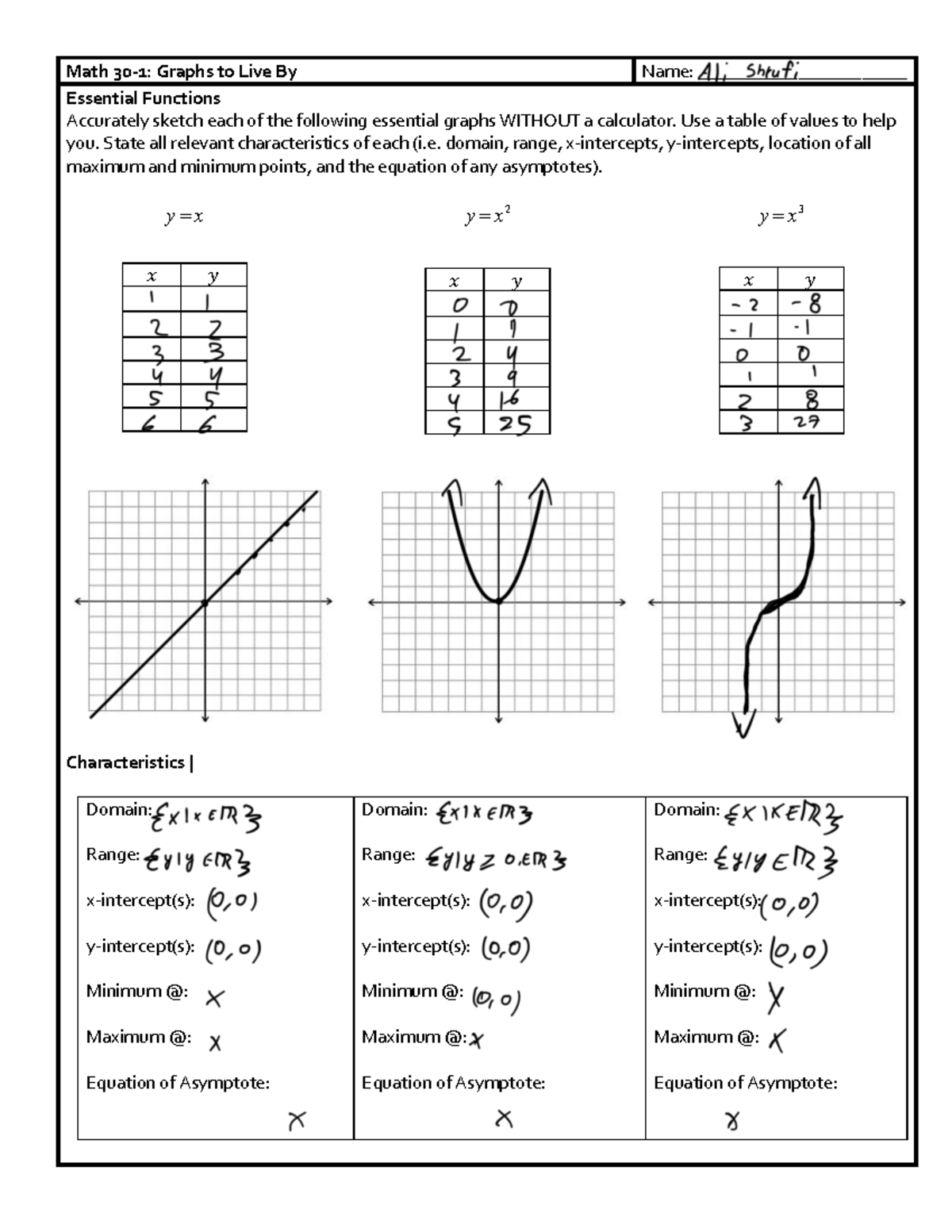 0 - Essential Graphs and Characteristics - Math 30-1: Graphs to Live By ...