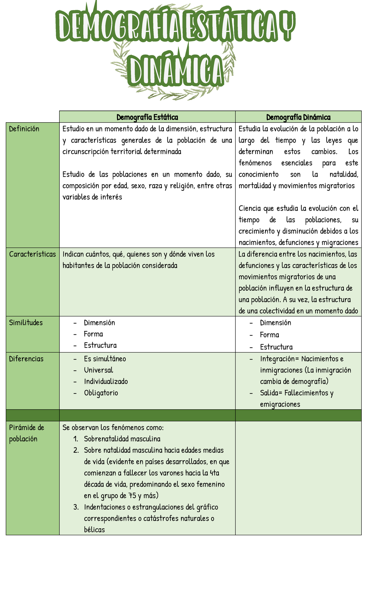 Cuadro Comparativo Sobre La Demografia Estatica Y La Demografia Docsity Images 1168