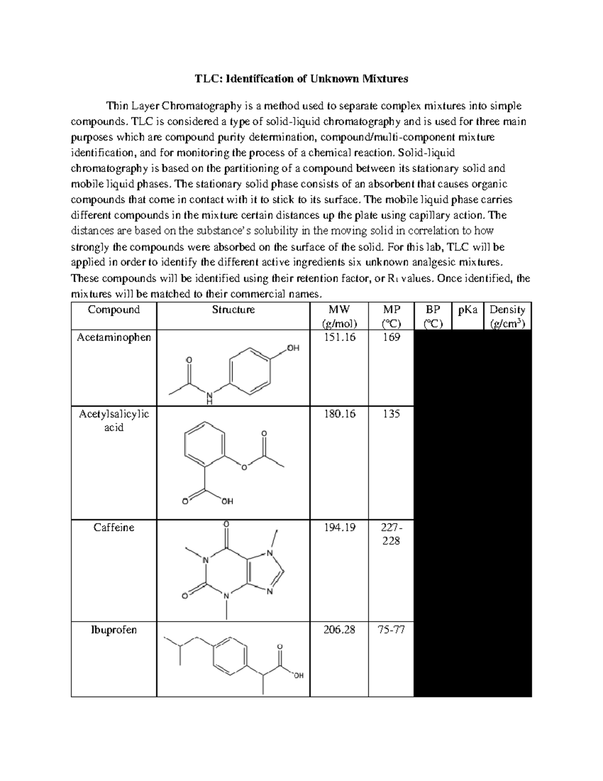 TLC Lab TLC Identification of Unknown Mixtures Thin Layer Chromatography is a method used to