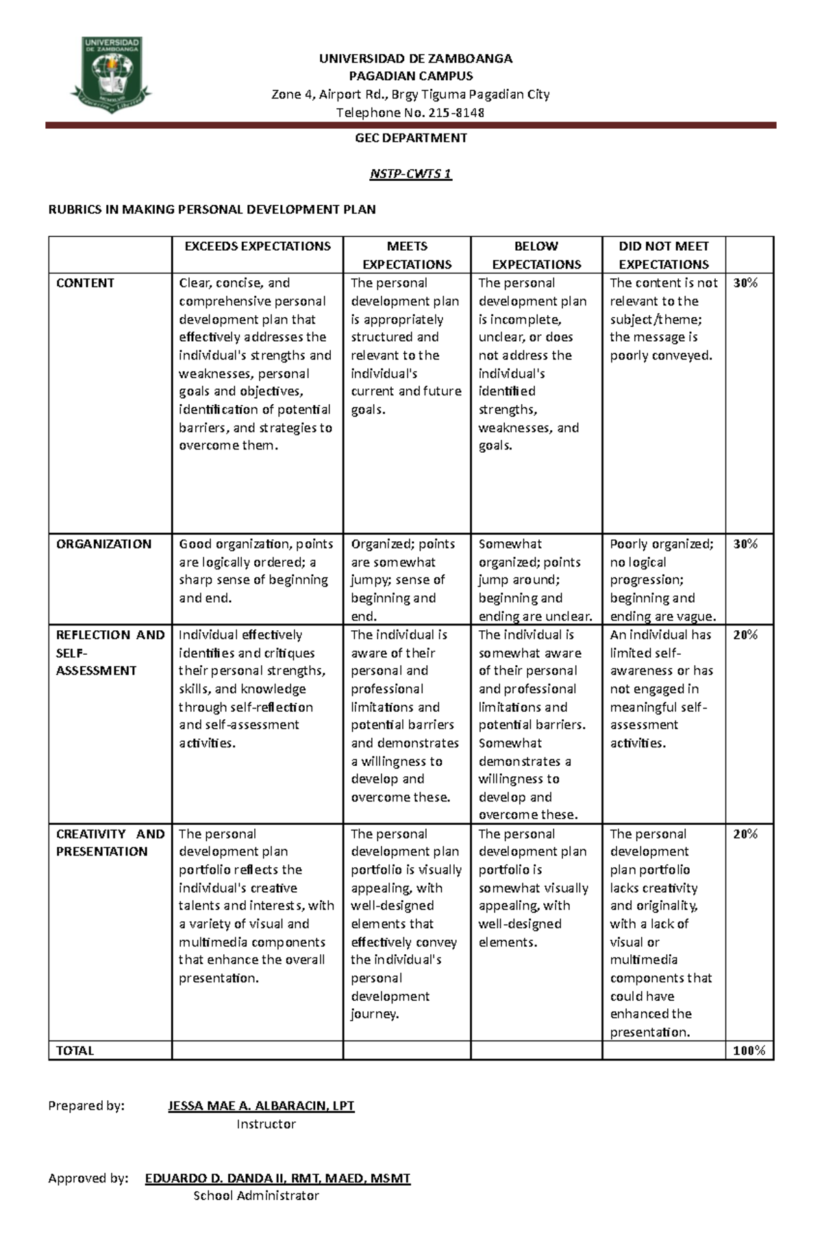 Rubrics In Making Personal Development Plan - Universidad De Zamboanga 