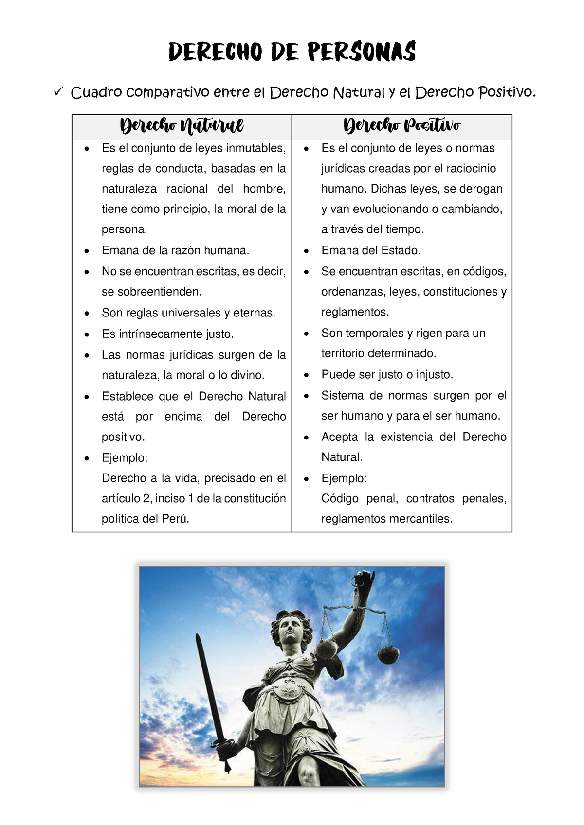 Derecho DE Personas - Cuadro Comparativo Entre El Derecho Natural Y El ...