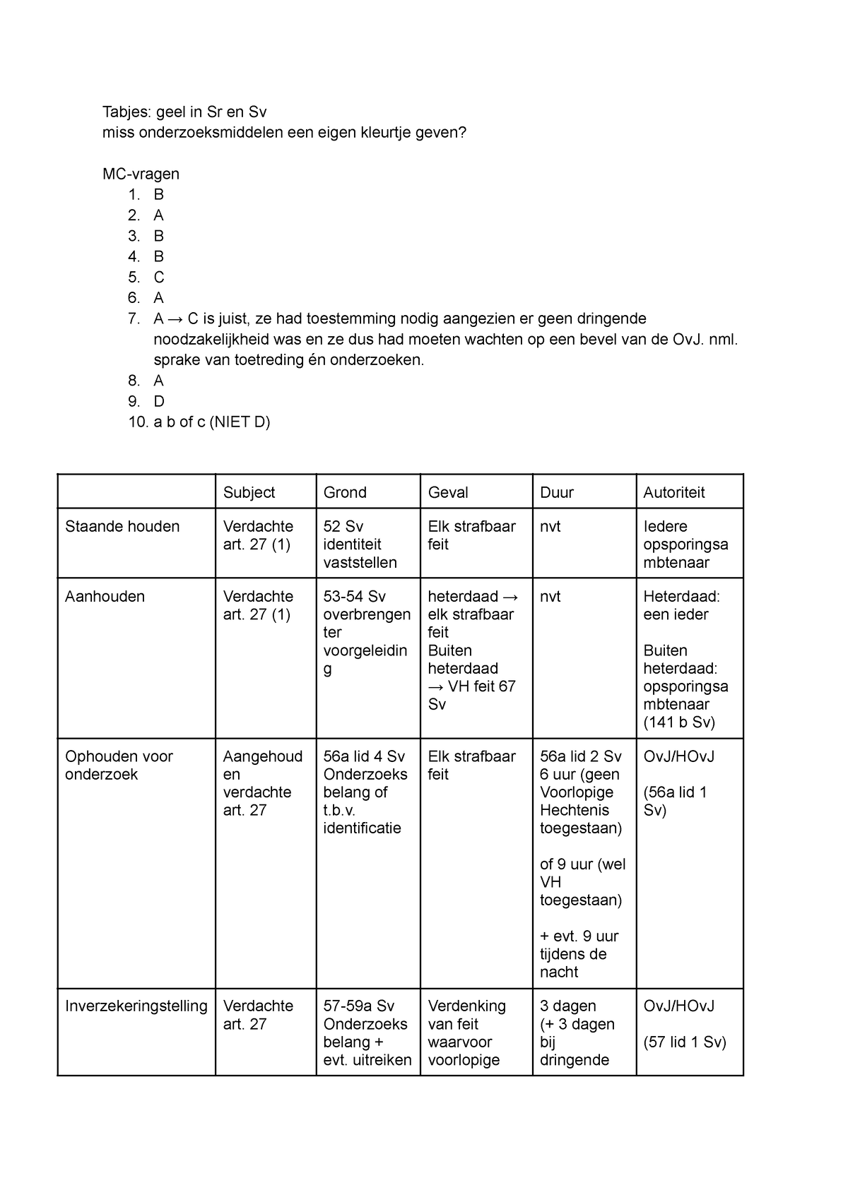 Strafrecht Wg 4 - Werkgroep 4 Aantekeningen En Antwoorden - Tabjes ...