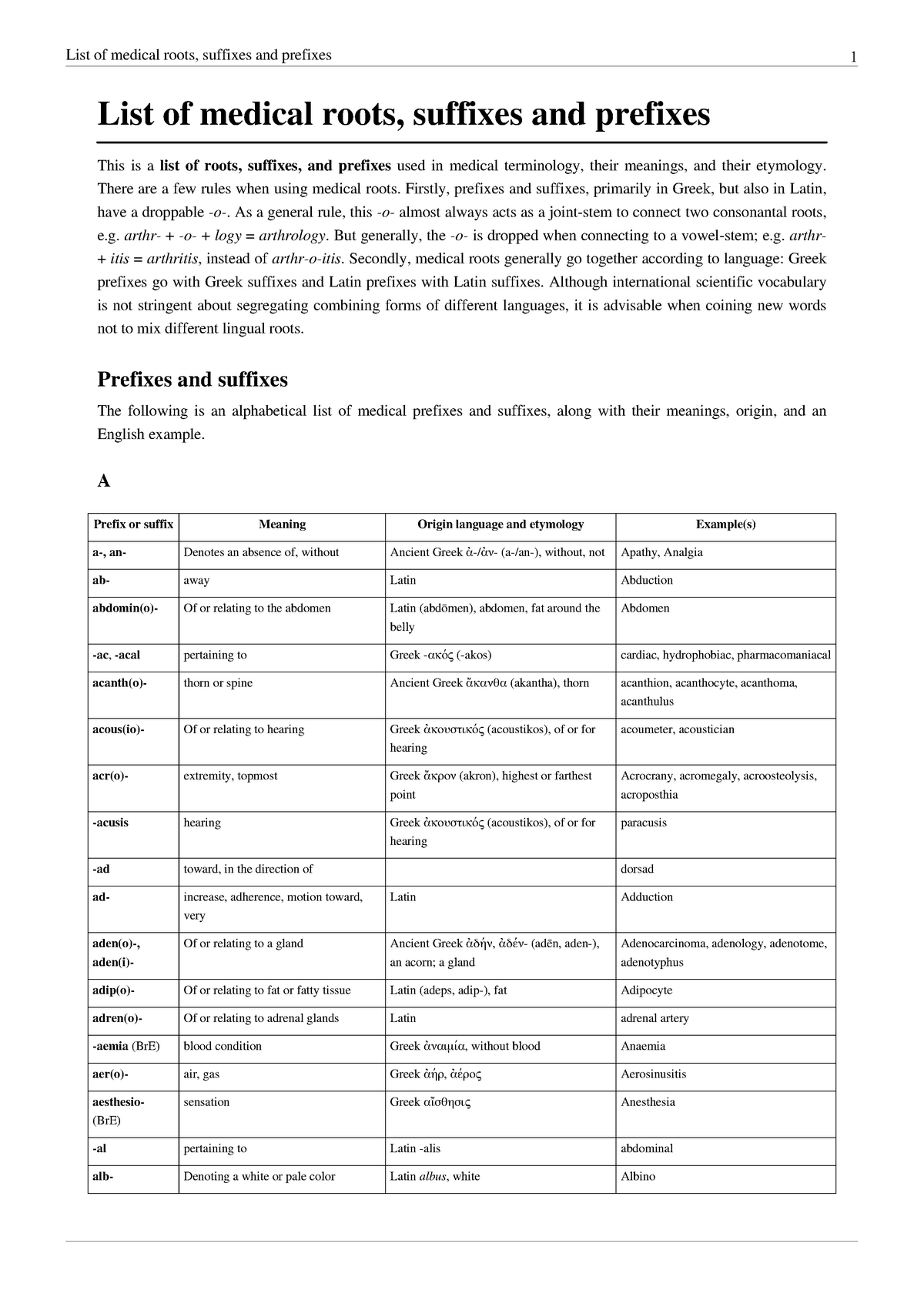 List Of Medical Roots Suffixes And Prefixes Pdf