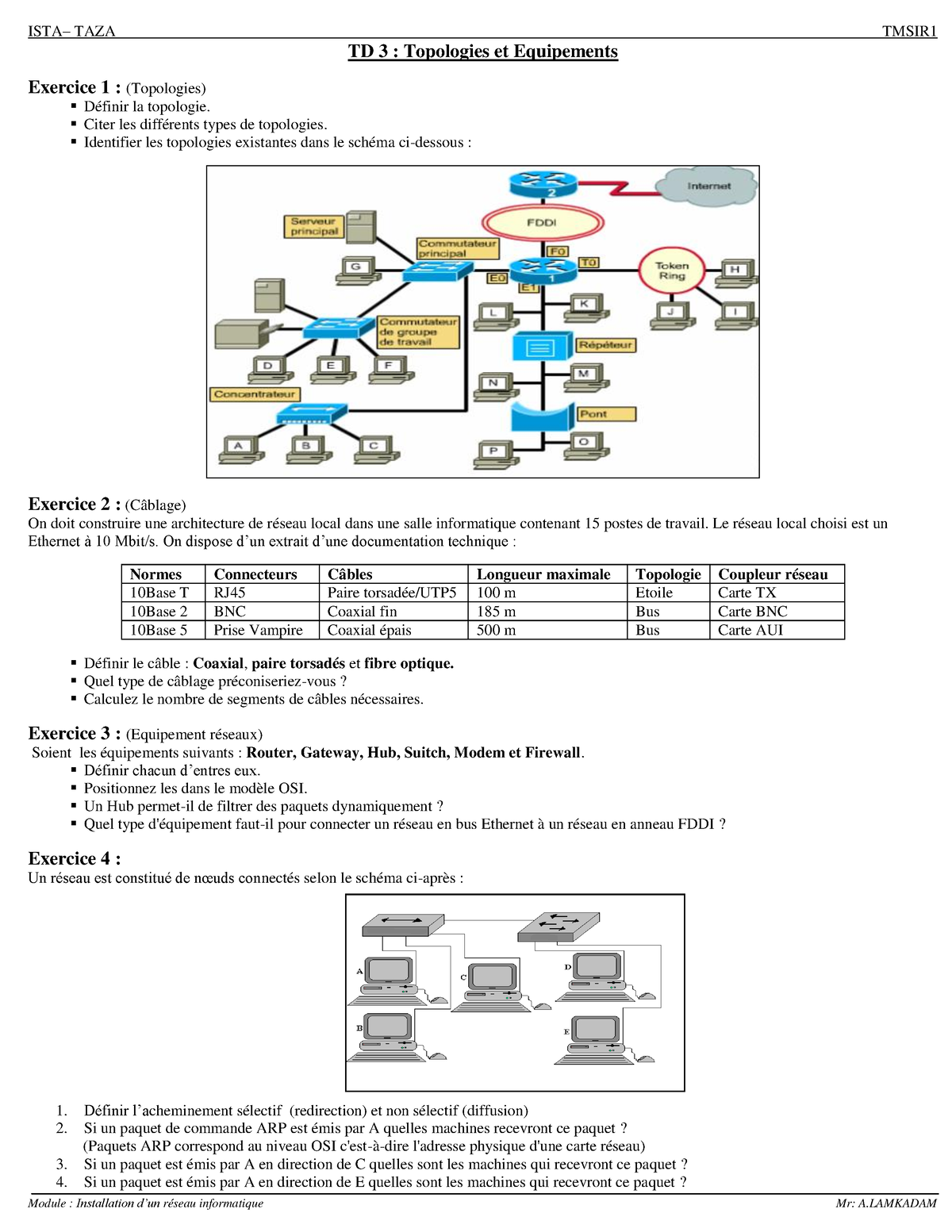 TD3 Topologies et Equipements - ISTA– TAZA TMSIR Module