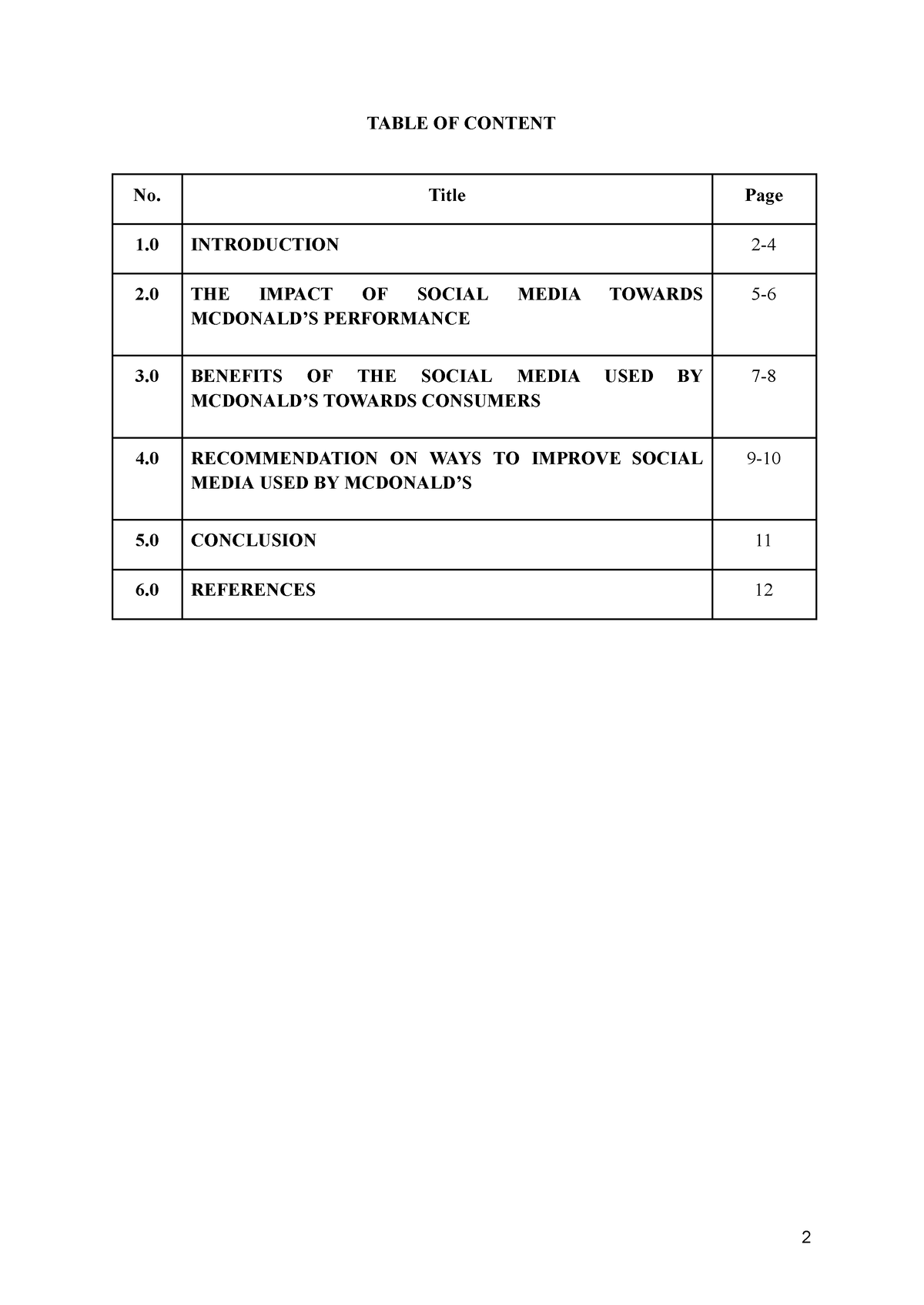 mkt558 group assignment 1