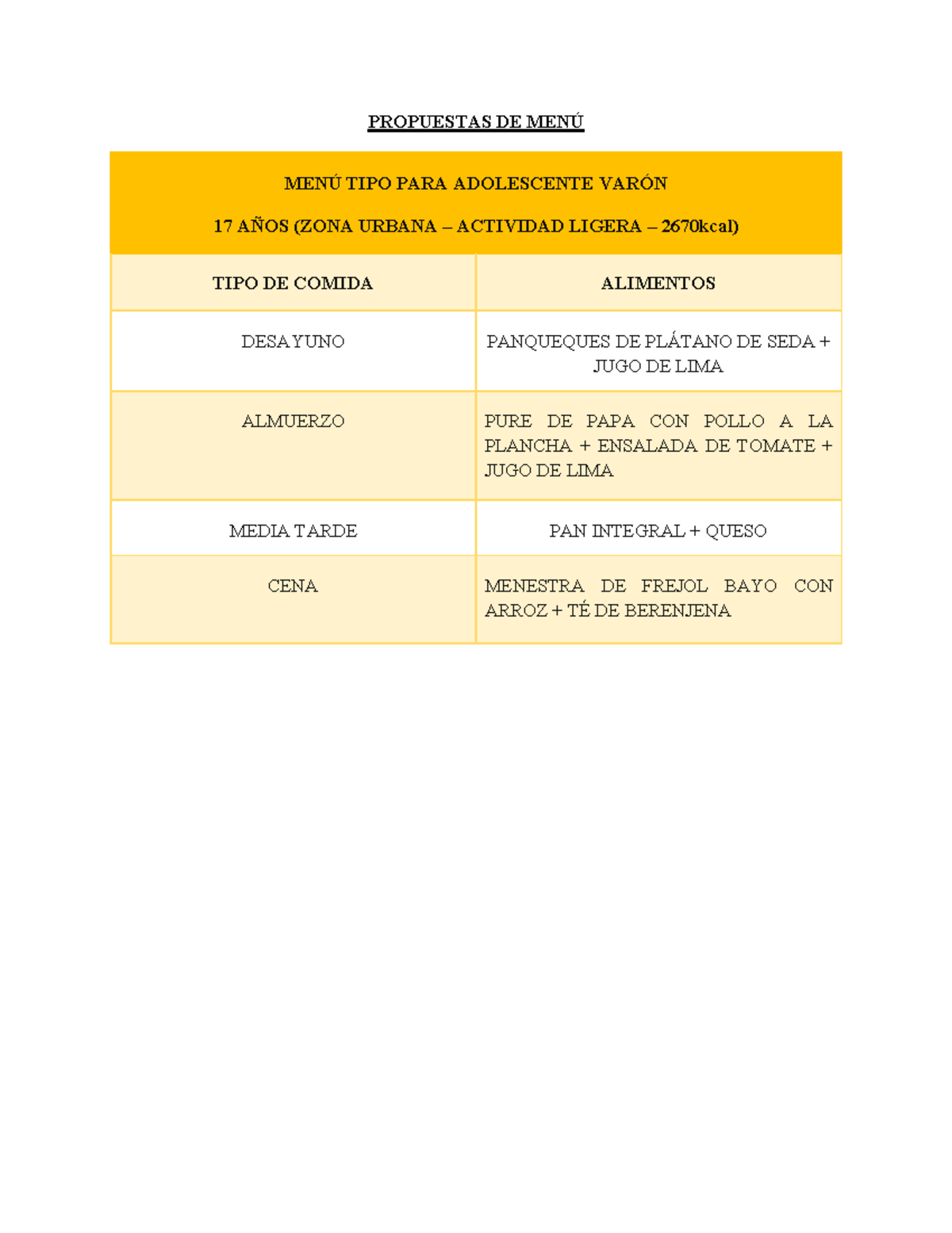 Propuestas DE MENÚ - SBAEBTRHSFD - PROPUESTAS DE MENÚ MENÚ TIPO PARA ...