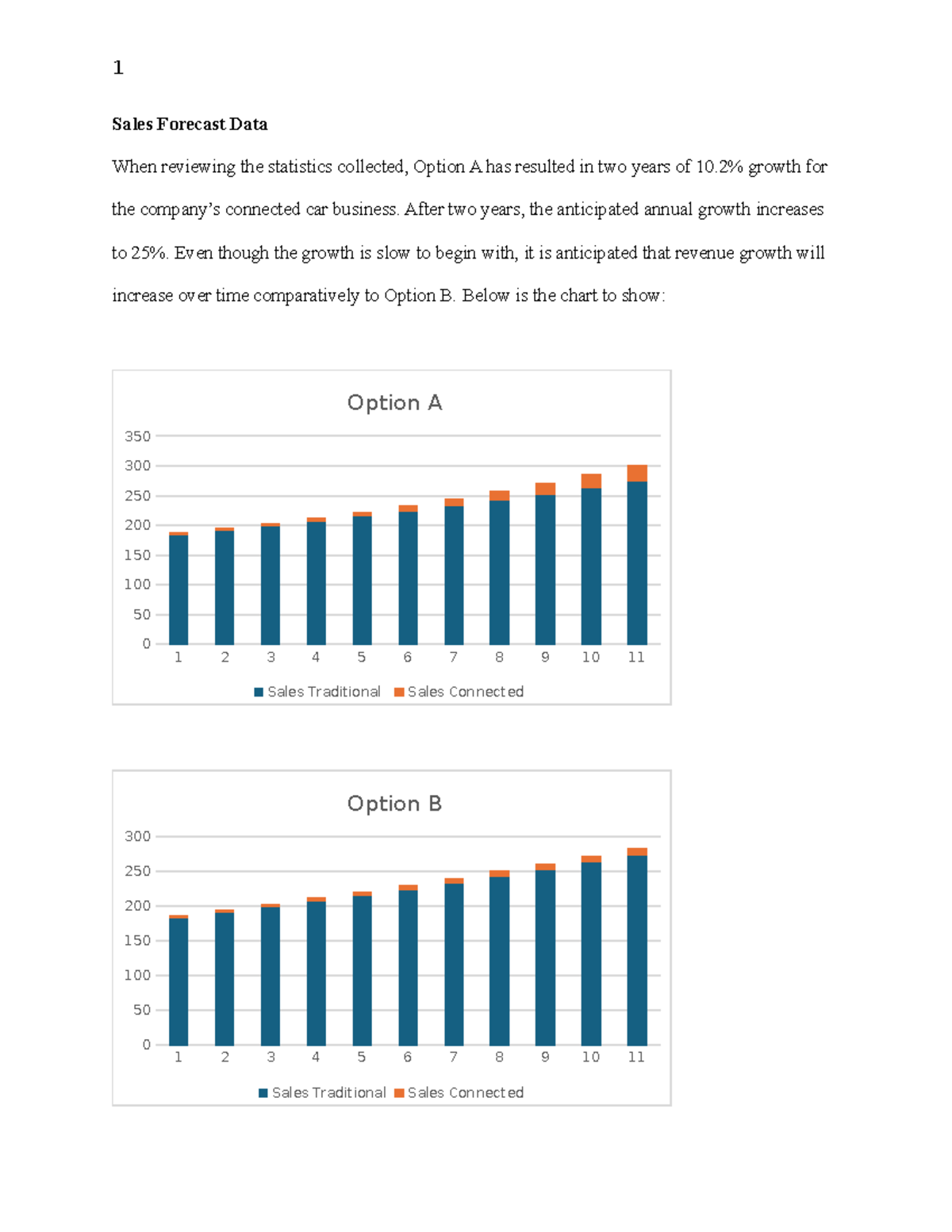 2-2 Financial Justification - 1 Sales Forecast Data When reviewing the ...