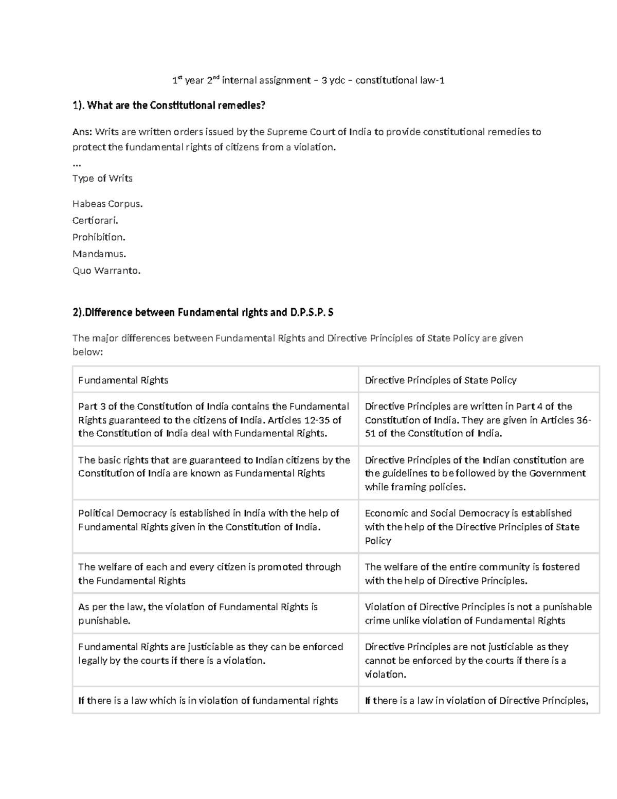 Assignment 2 answers constitutional law - 1 st year 2nd internal ...