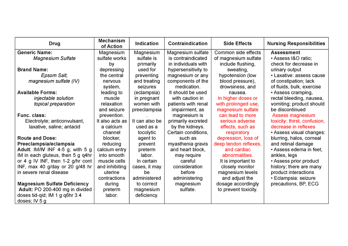 Mag Su Drugstudy Sample Drug Study Drug Mechanism Of Action