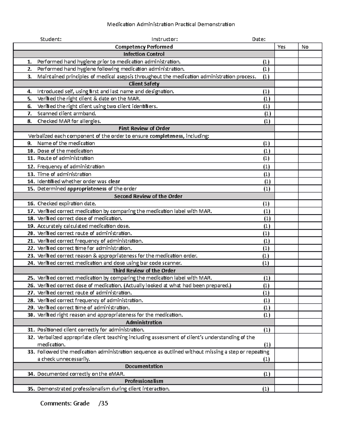 Medication+rubric-+student+version - N3SS3 - McMaster - Studocu