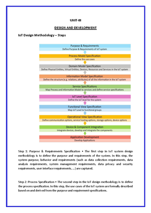 IOT UNIT 2 -internet of things using things clear class notes with ...