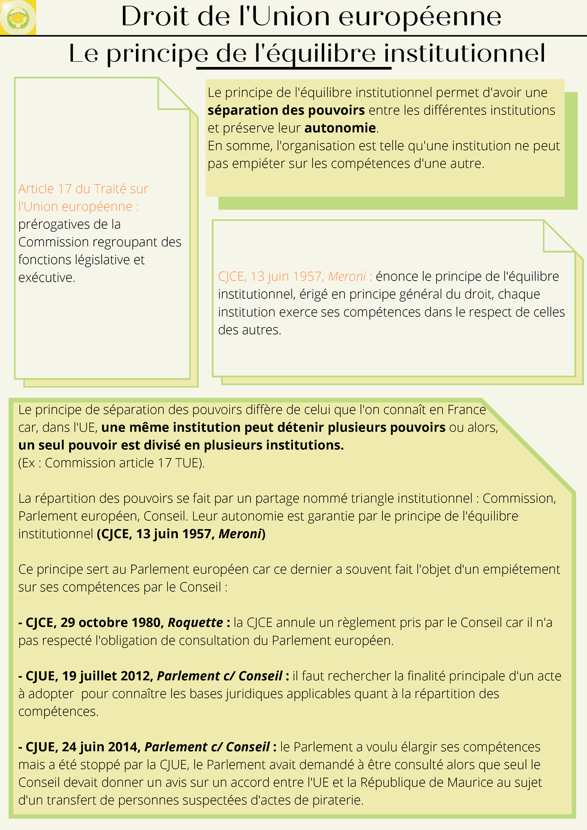 Le Principe De L équilibre Institutionnel - Droit De L'Union Européenne ...