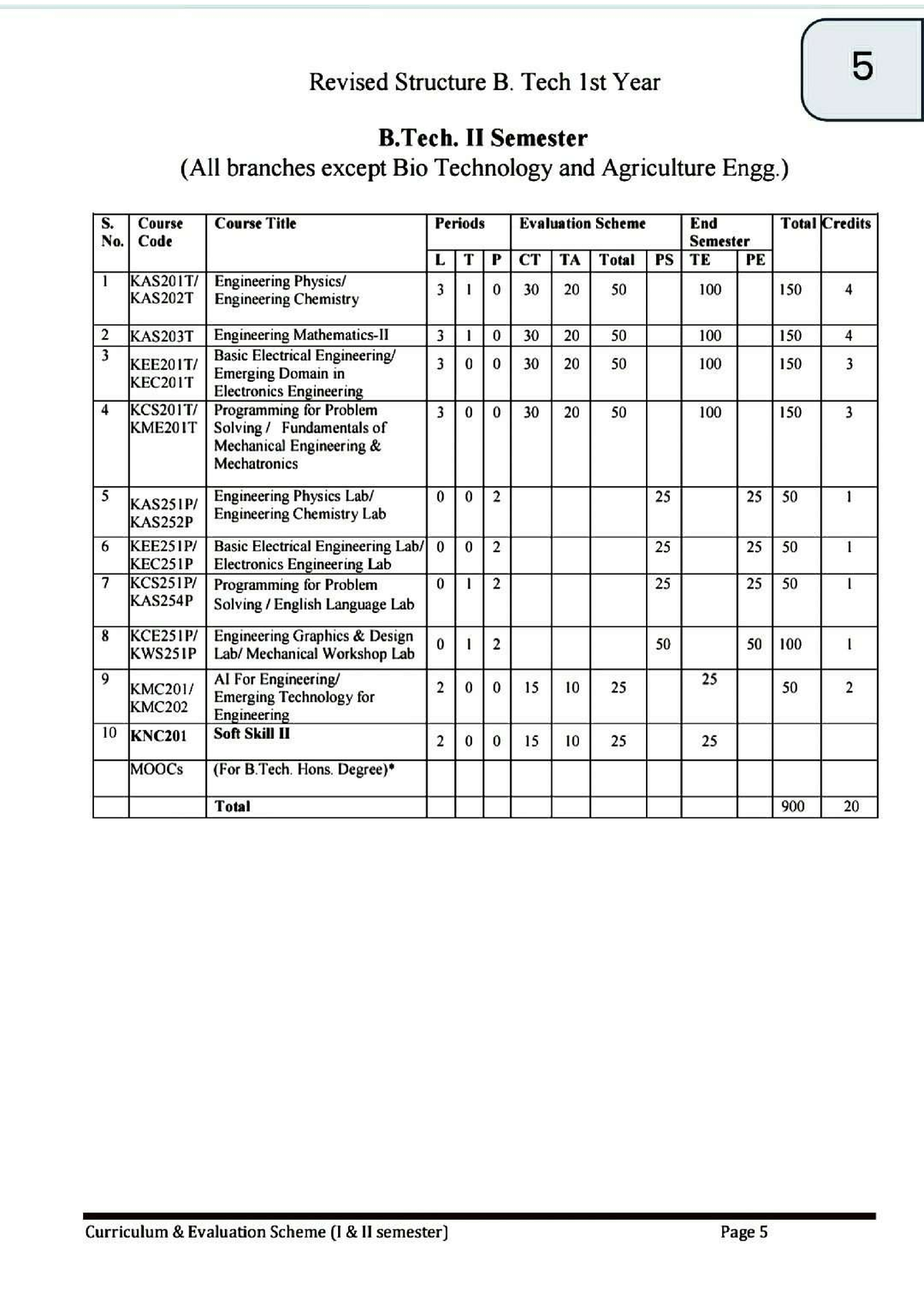 B TECH 2ND Semester Syllabus - B.tech - Studocu