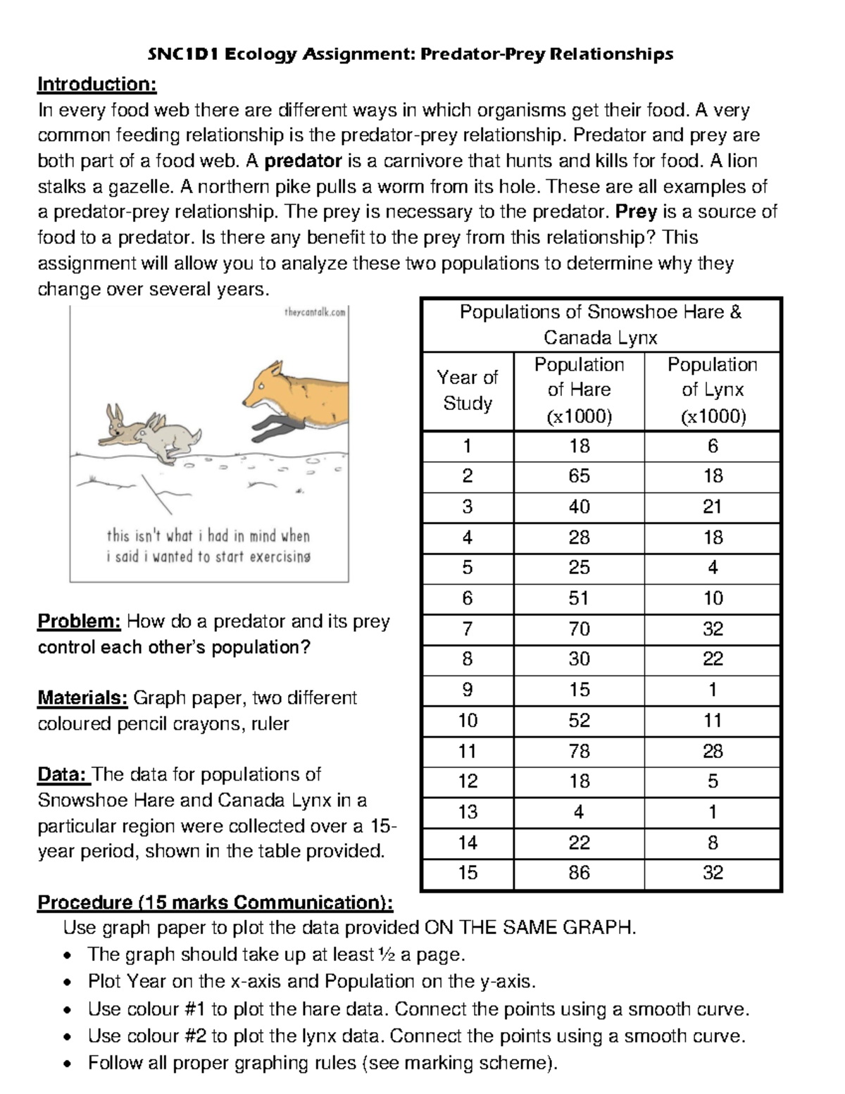 SNC1D1 Ecology Assignment - Predator-Prey Graph Analysis - SNC1D1 ...