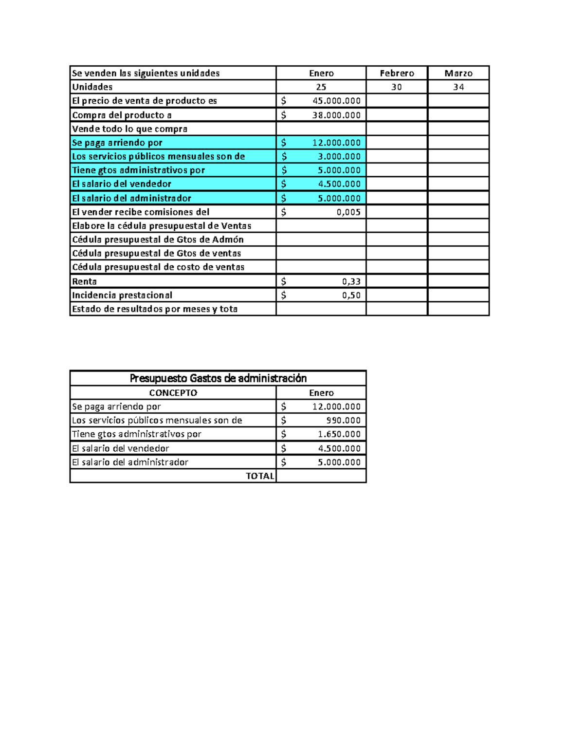 Archivo Costos y Presupuestos Entrega 3 - Se venden las siguientes ...