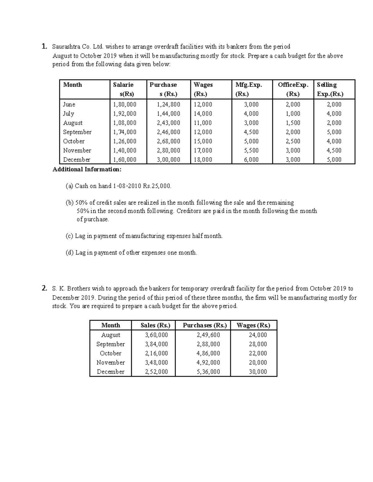 AMA unit 3 problems - 1. Saurashtra Co. Ltd. wishes to arrange ...