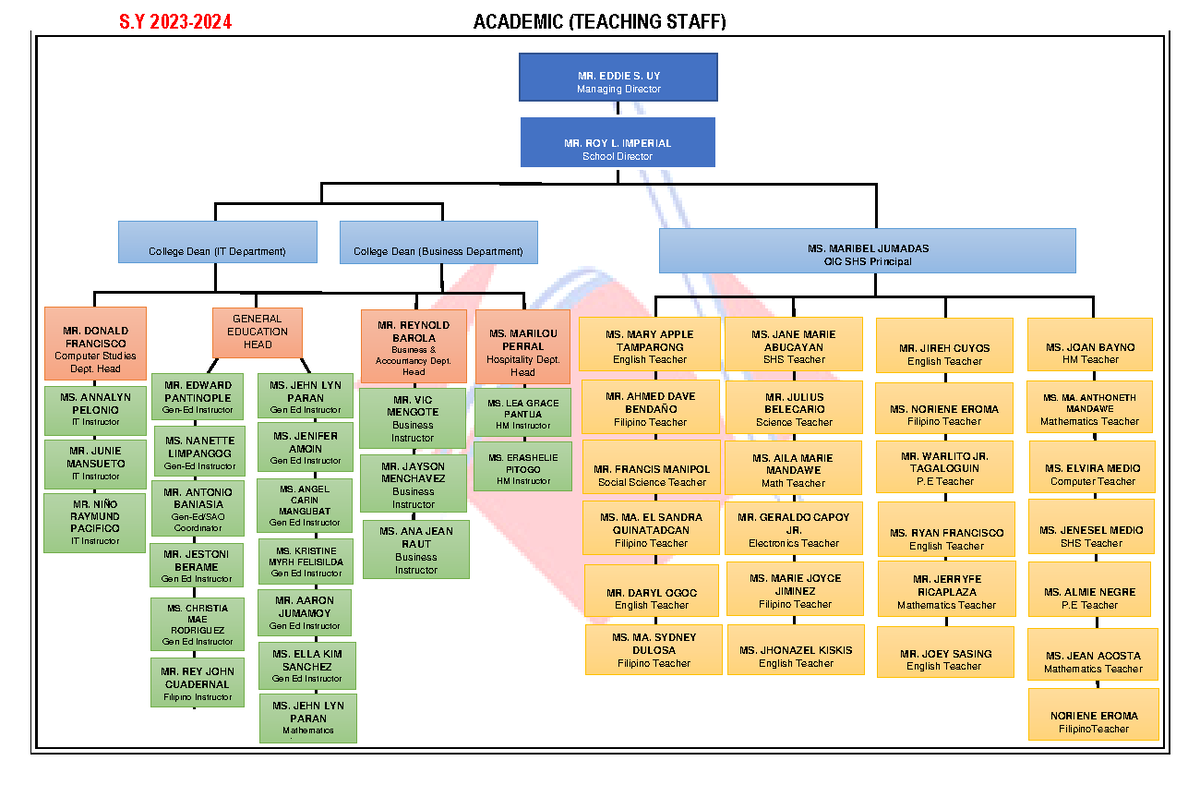 ACLC College of Mandaue Org Chart Academic - S 2023 - 2024 ACADEMIC ...