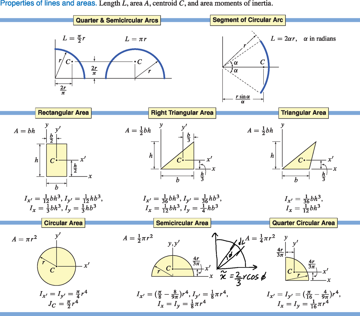 Tables of Properties of Lines Areas an - Properties of lines and areas ...