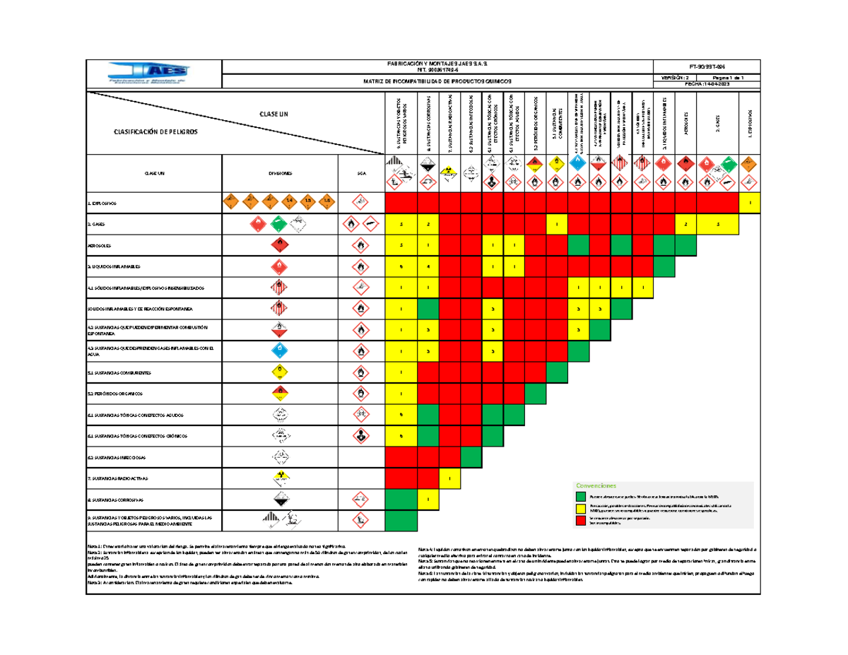 FT- Sgsst-096 Matriz DE Incompatibilidad DE Productos Químicos - 9