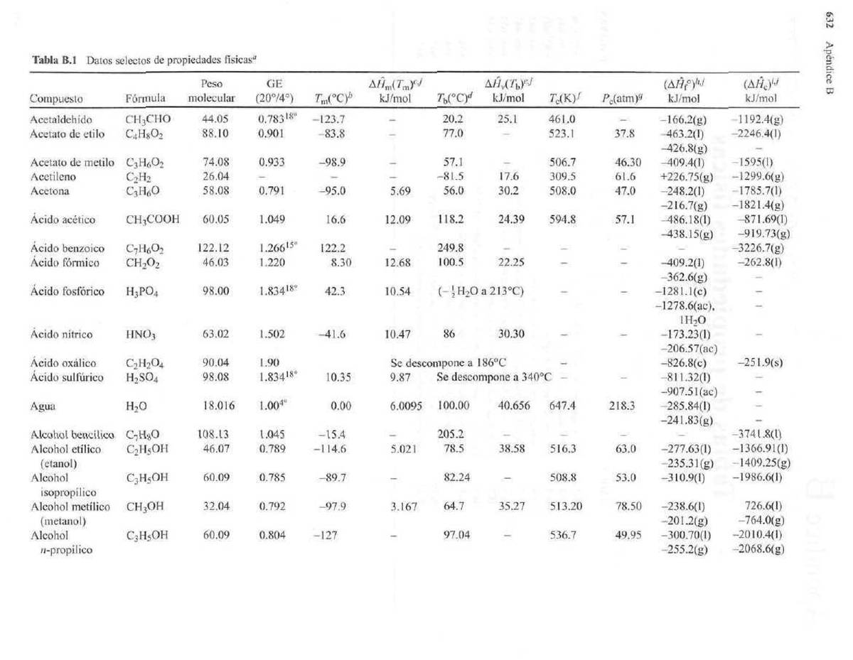 Tablas-b-felder - Contiene Valores De Entalpía, Cp, Temperatura Y ...