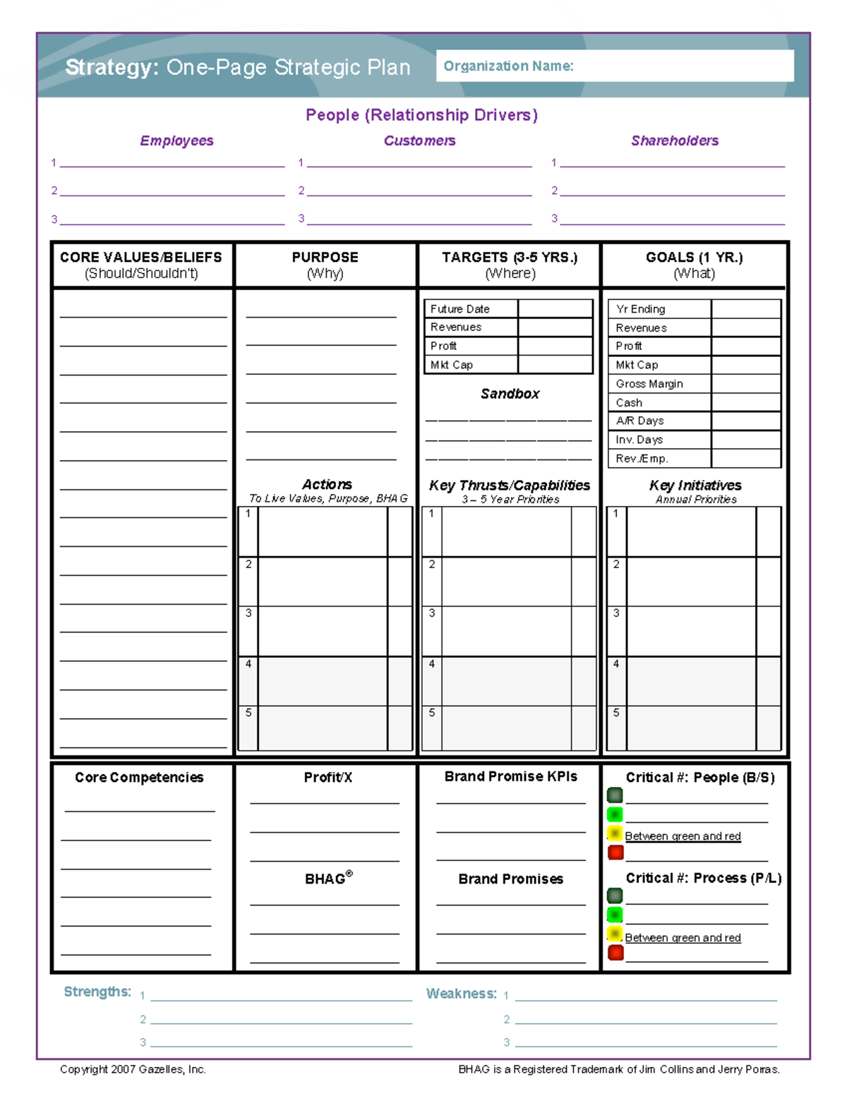 One-page strategic plan new - ! !"#$"%&'(!"#$%&'($!)+'$(,-!&.'# - Studocu