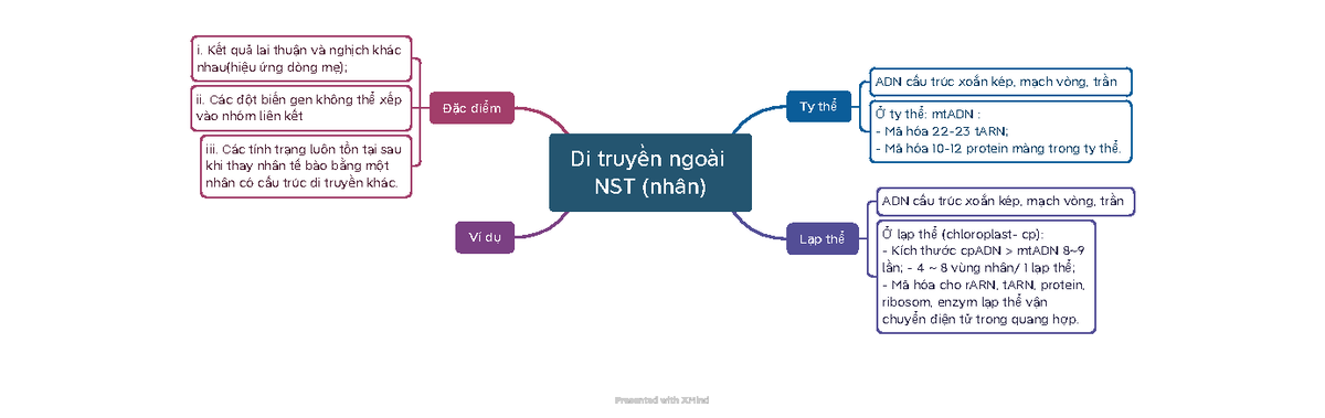 Kết quả lai thuận nghịch khác nhau: Tìm hiểu chi tiết và ứng dụng di truyền học