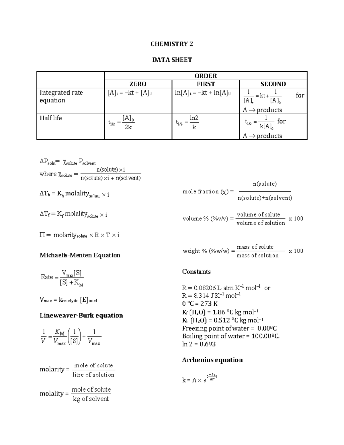 test-1-data-sheet-chemistry-chemistry-2-data-sheet-order-zero-first