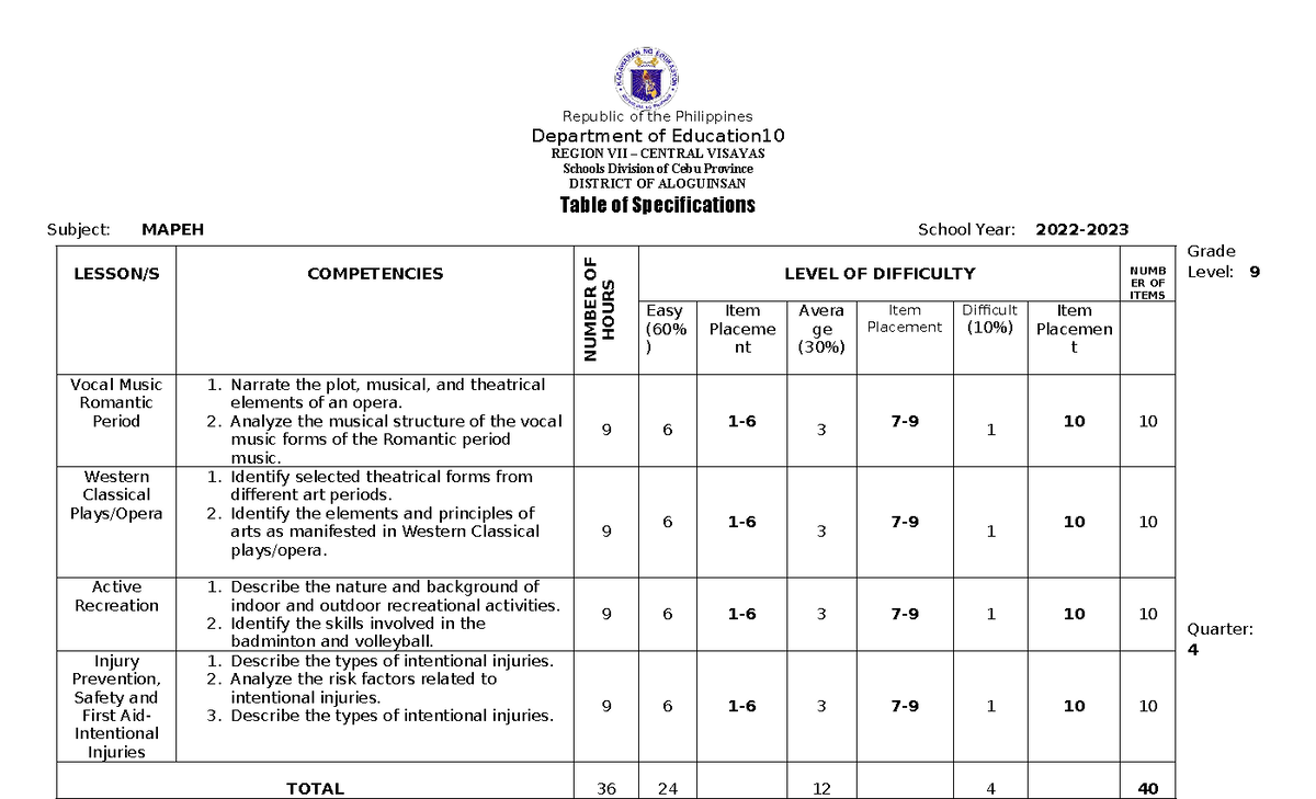 Fourth Quarter Mapeh 9 TOS - Republic of the Philippines Department of ...