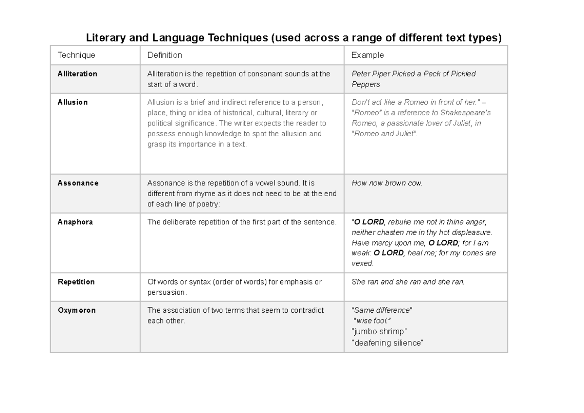 Techniques Table - literary, language and visual - Google Docs ...