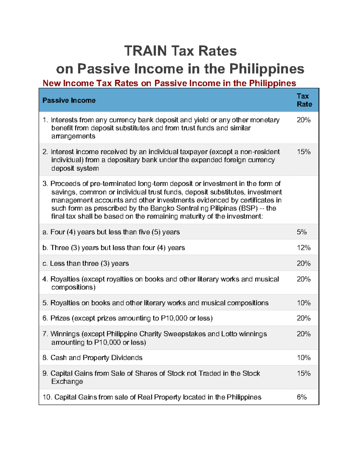 Train Tax Rates - taxation 1st term - TRAIN Tax Rates on Passive Income ...