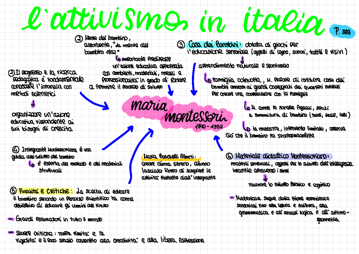 Schema Per Progetto Didattico Guida Completa - Conclusione