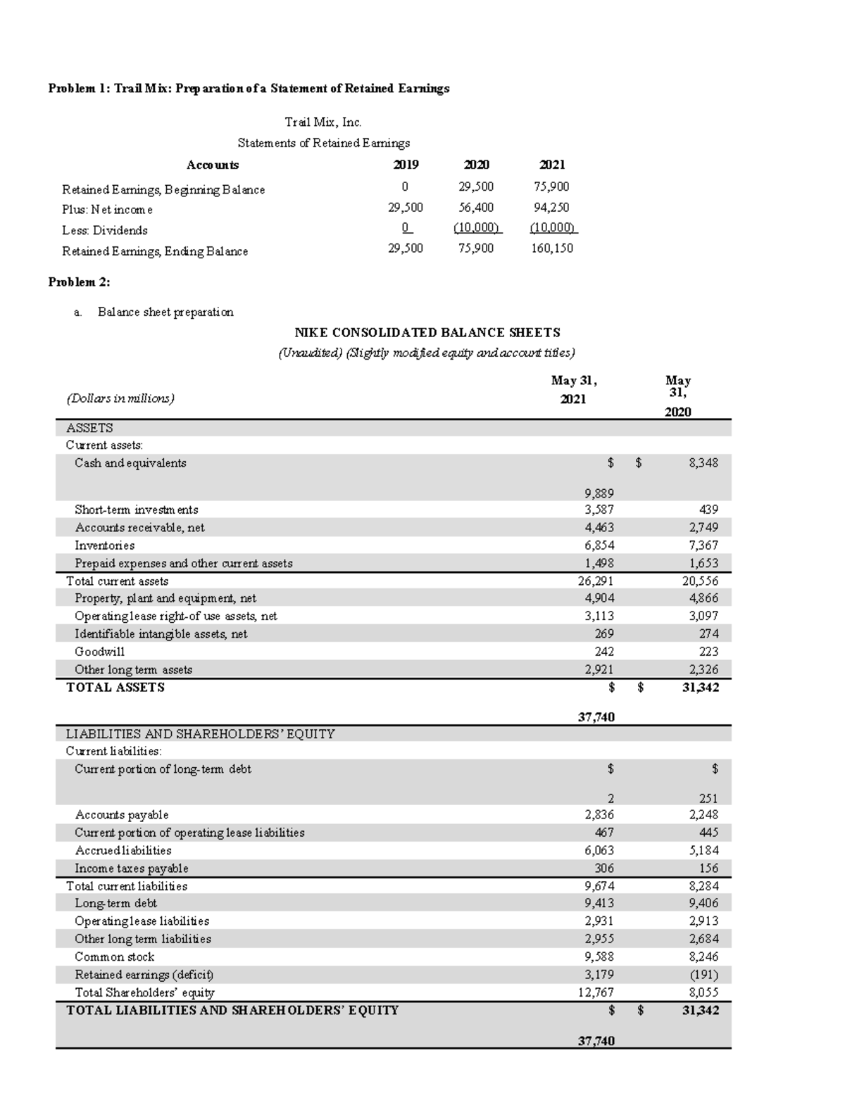 Balance Sheet and Income Statement-Problem Solution Set 3 - Problem 1 ...