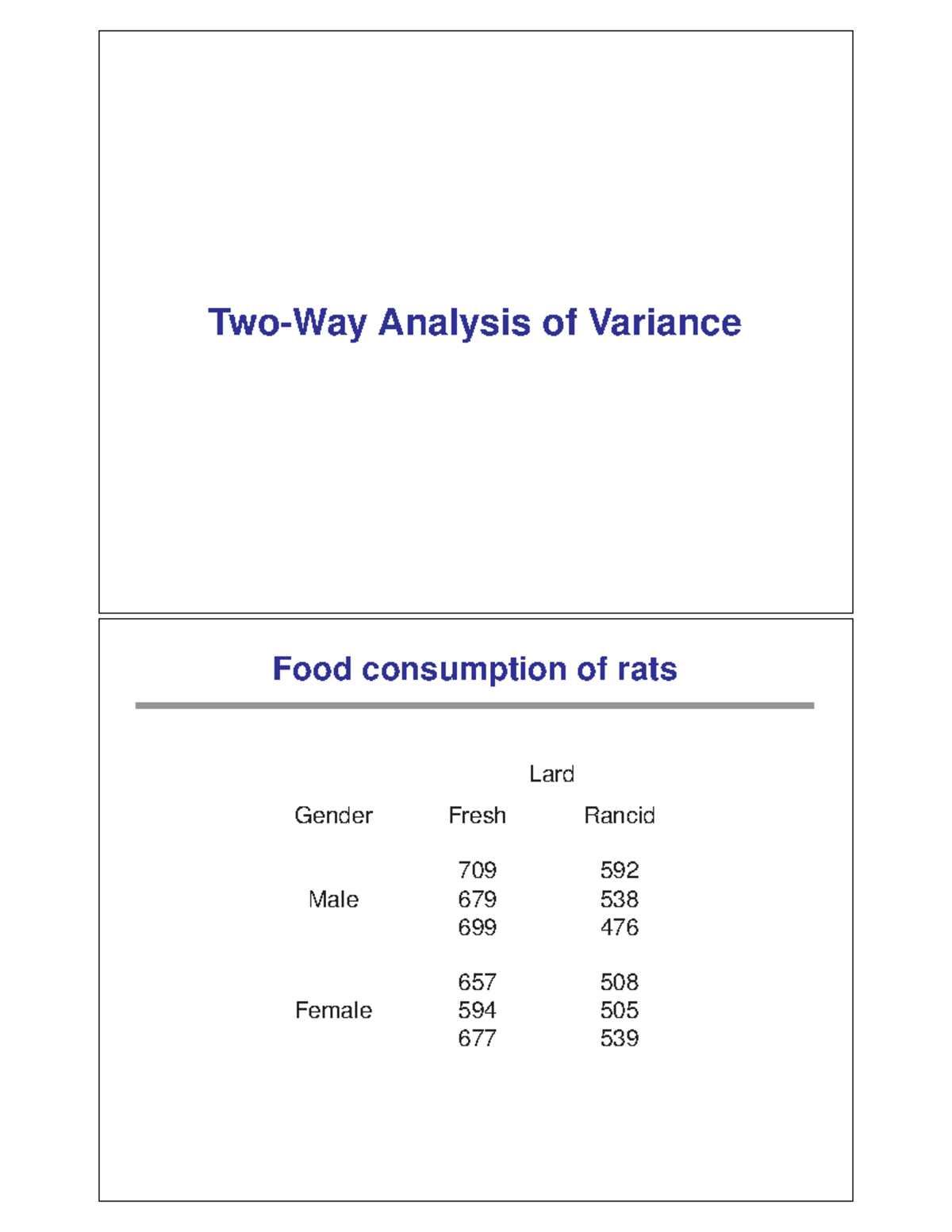 Two way analysis of variance TwoWay Analysis of Variance Food