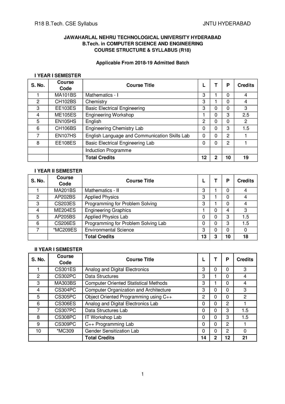 (R18) B.Tech. CSE Syllabus - JAWAHARLAL NEHRU TECHNOLOGICAL UNIVERSITY ...