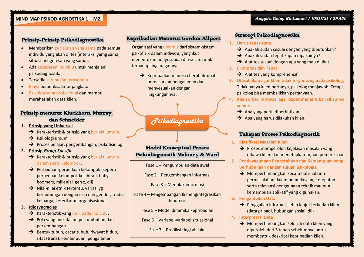 Prinsip-Prinsip Psikodiagnostika - MIND MAP PSIKODIAGNOSTIKA 1 – M ...