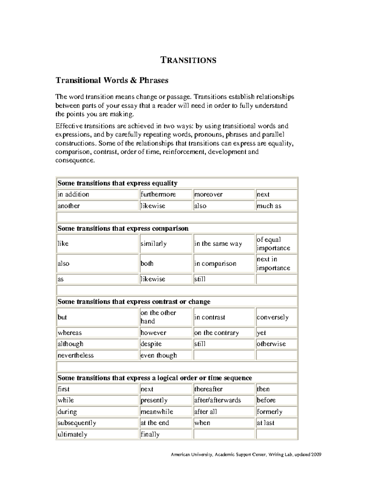 Transitions - American University, Academic Support Center, Writing Lab ...