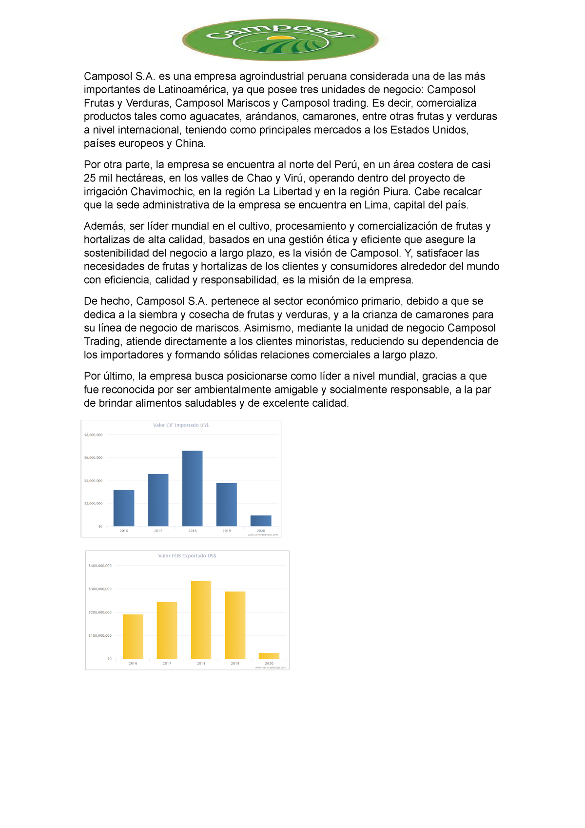 Empresa Camposol S.A - Camposol S. Es Una Empresa Agroindustrial ...