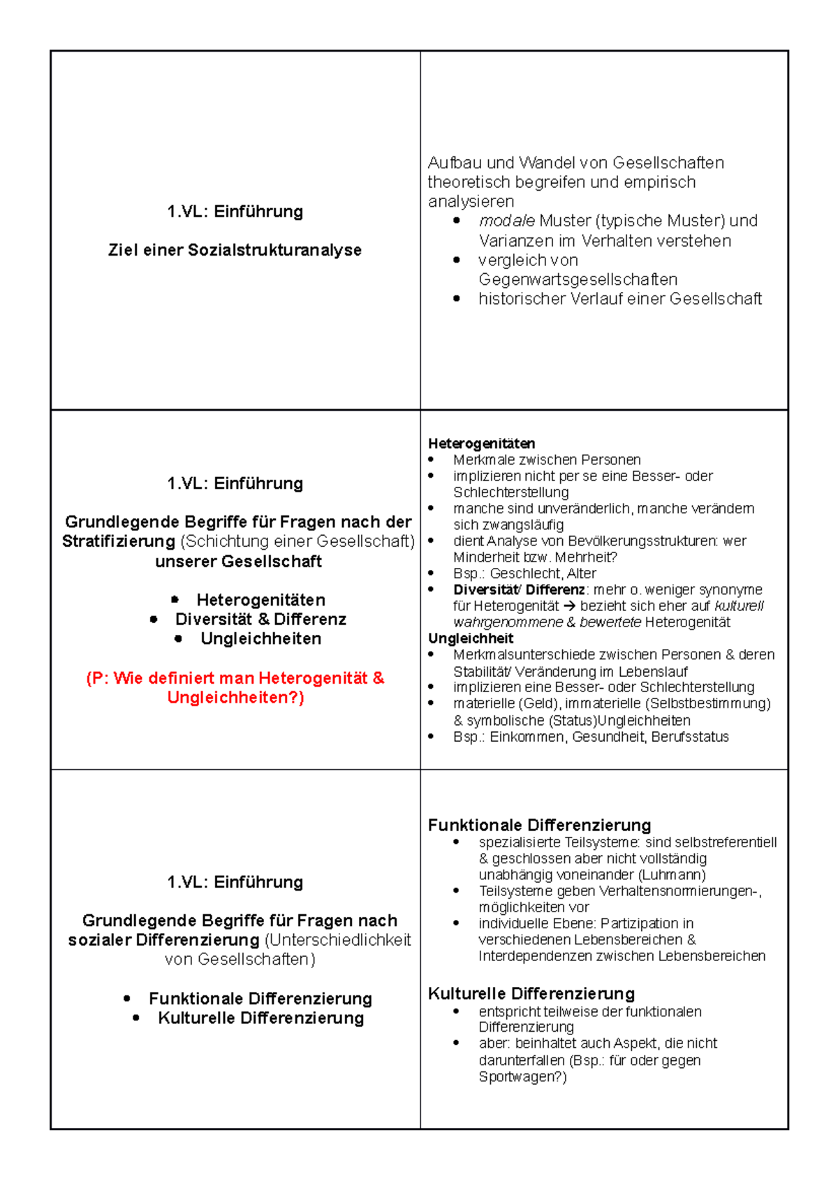 Sozialstrukturanalyse VL Karteikarten - Übungsfragen - 1: Einführung ...