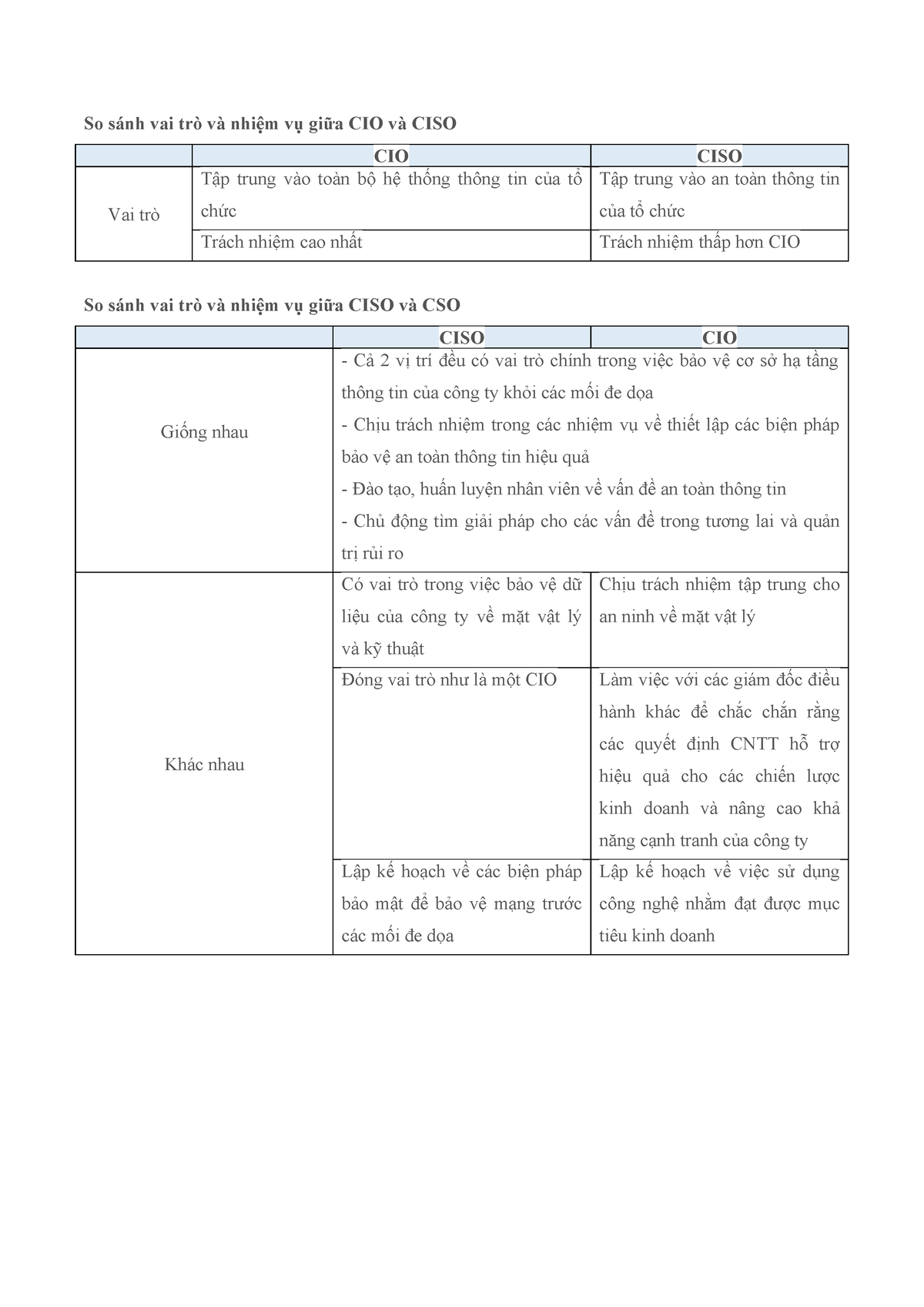 A Tttkt Assign 1 - So sánh vai trò và nhiệm vụ giữa CIO và CISO CIO ...
