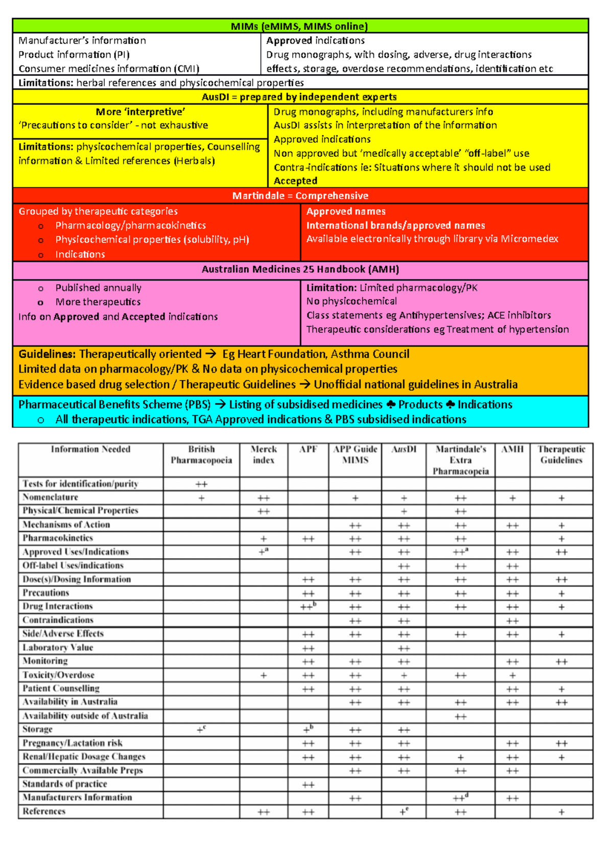 MIMs - Hll - MIMs (eMIMS, MIMS online) Manufacturer’s information ...