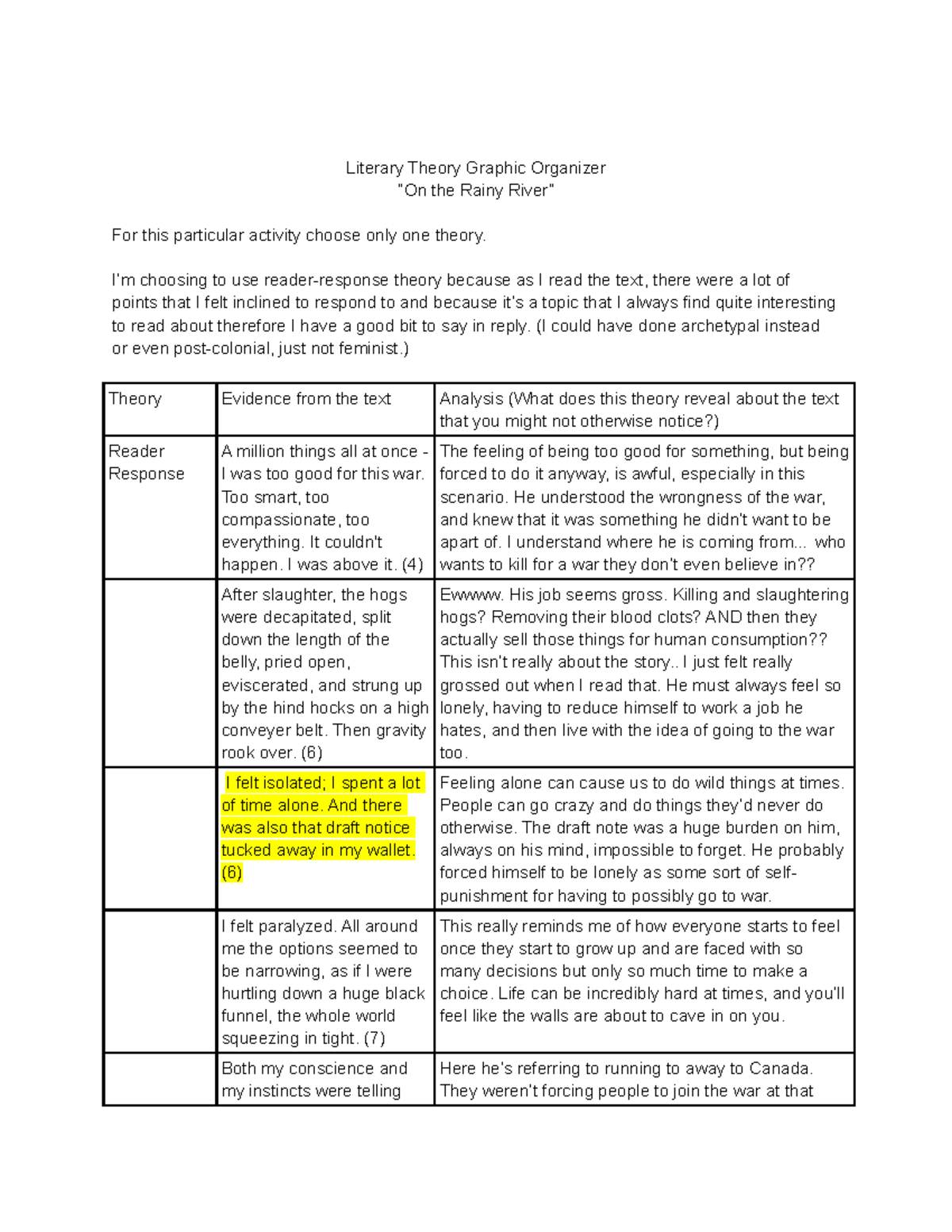 ENG4UU4A3A1Applying Literary Theory To AShort Story Literary Theory