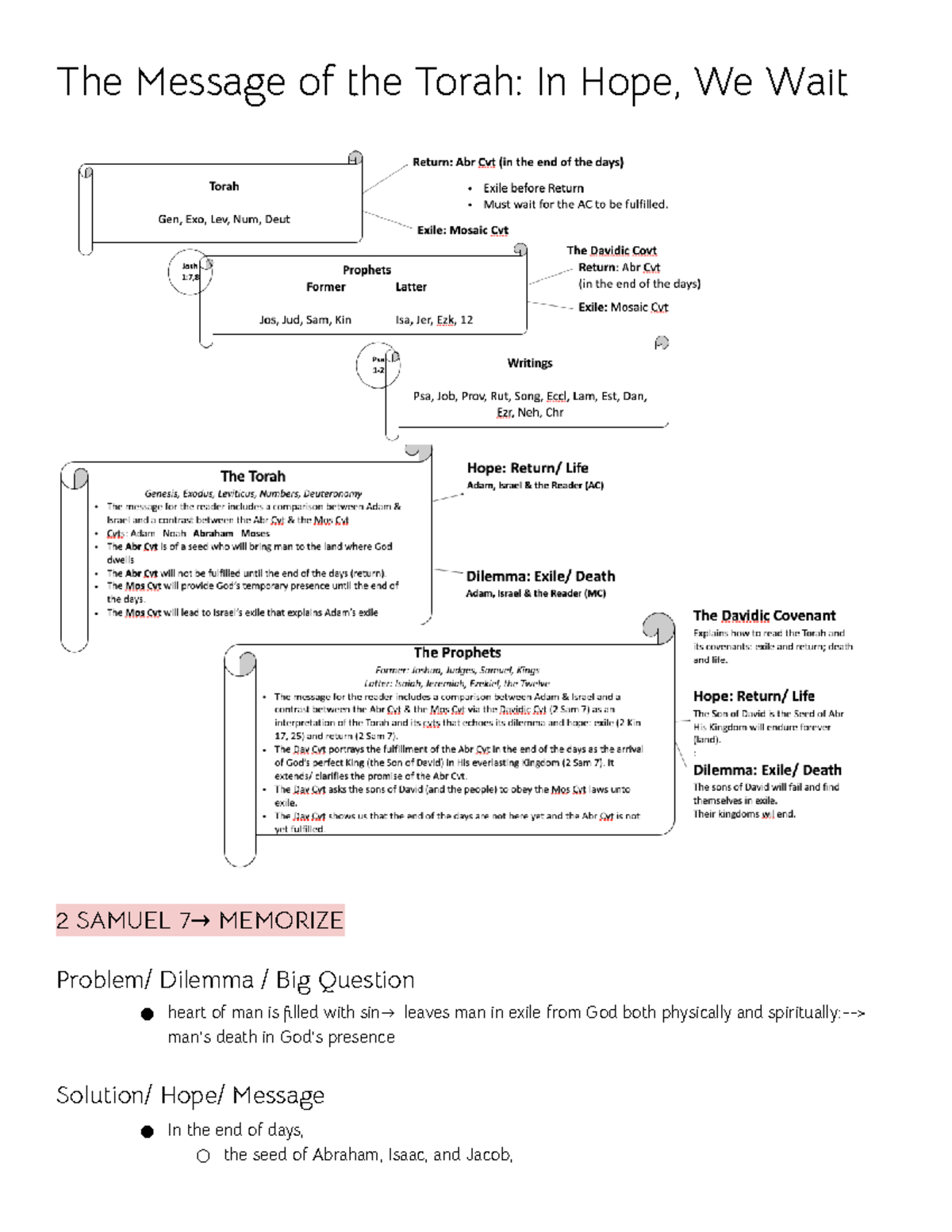 OT Unit 2 - The lecture was given by Dr. Link. Complete unit notes ...