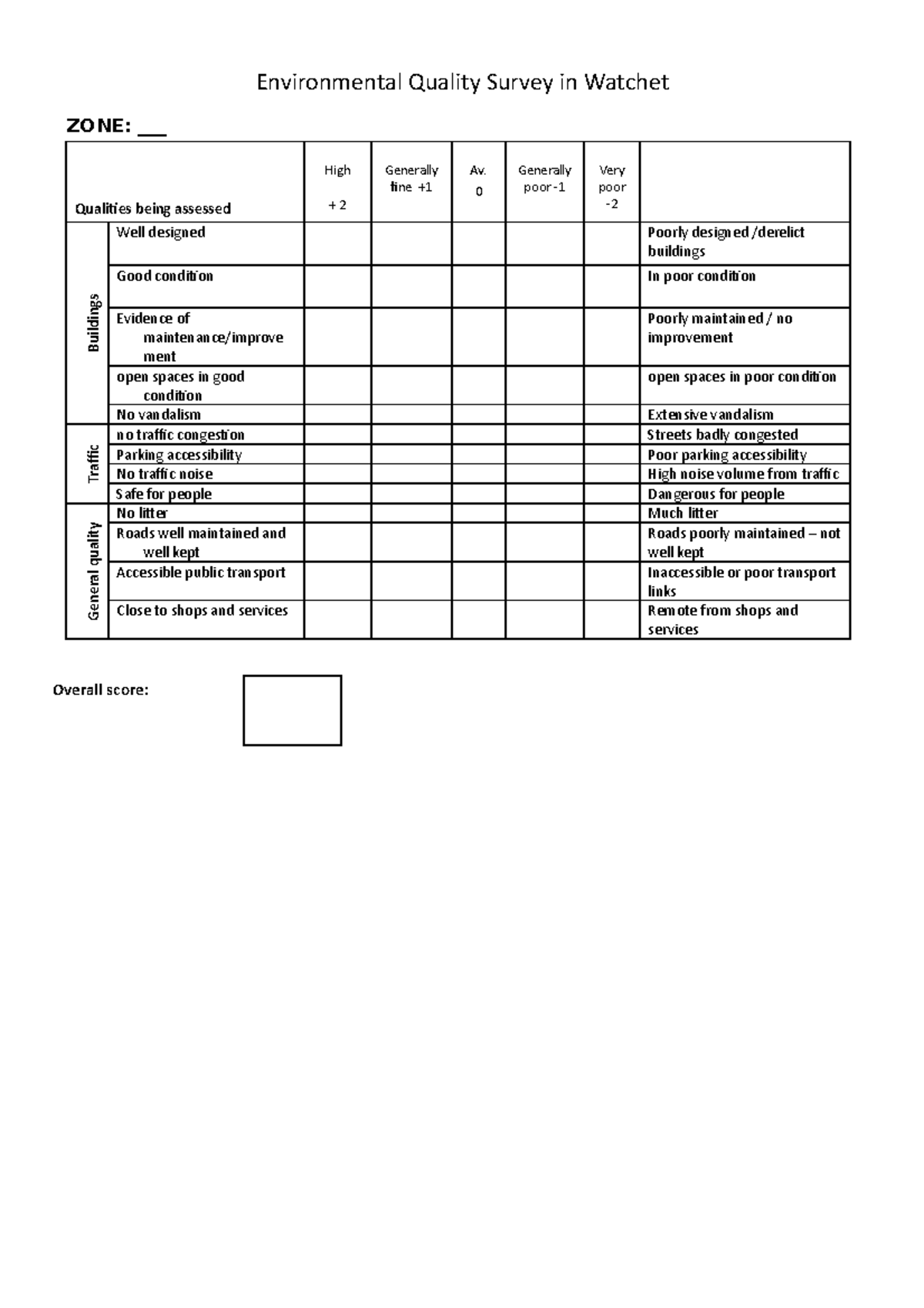 Environmental survey watchet Environmental Quality Survey in Watchet