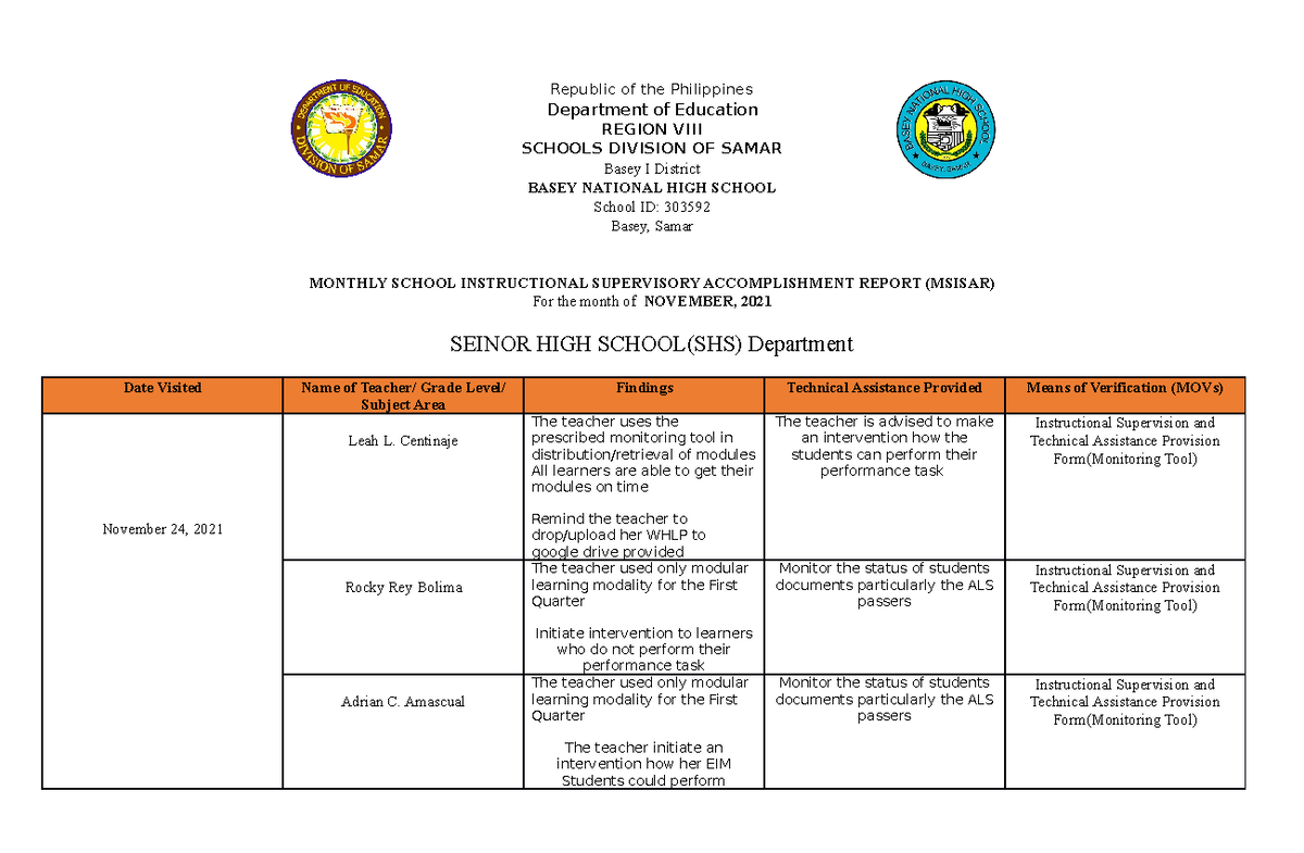 Msisar - SHS Notes - Republic of the Philippines Department of ...