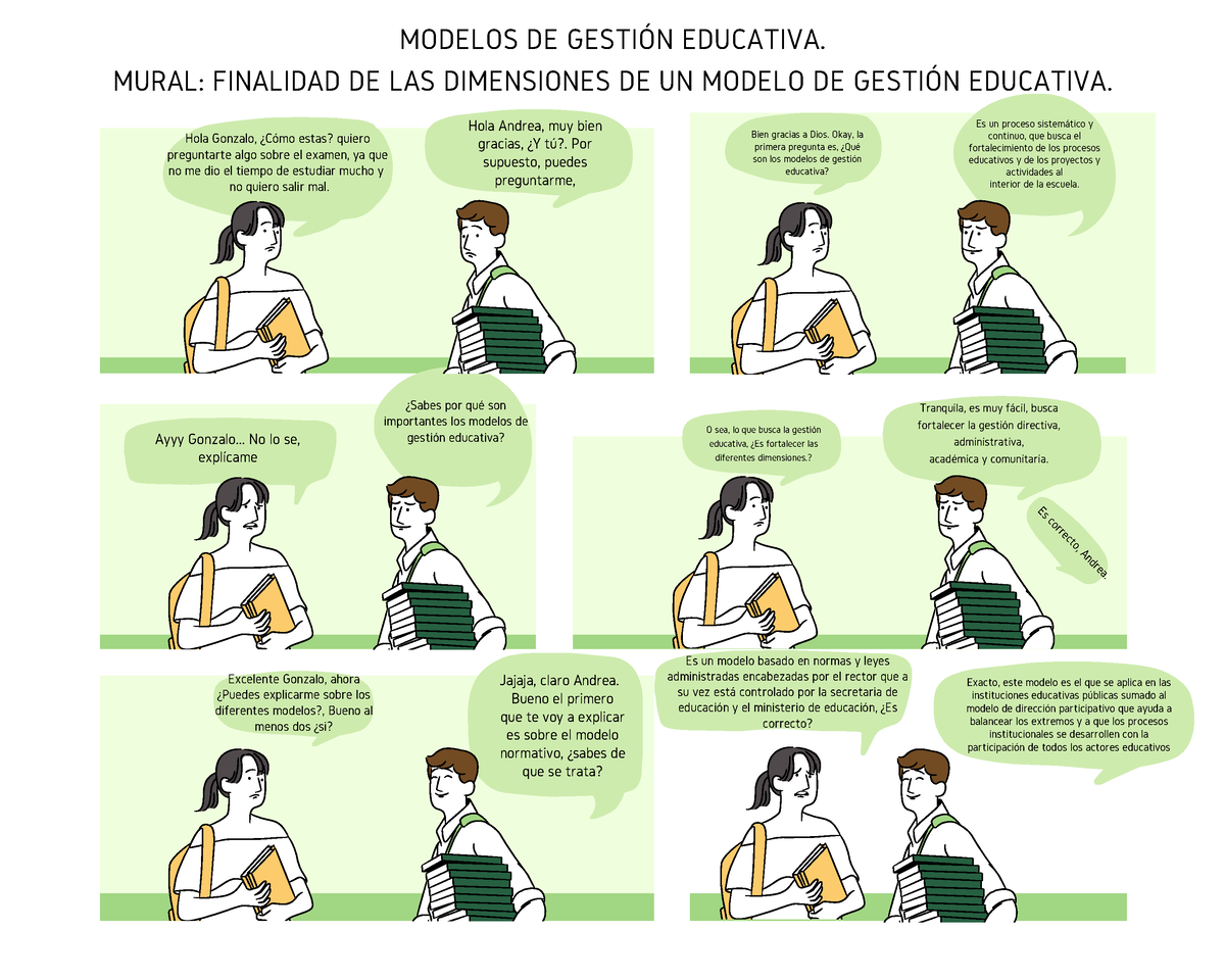 Modelos DE Gestión Educativa. Mural Finalidad DE LAS Dimensiones DE UN  Modelo DE Gestión Educativa - Studocu