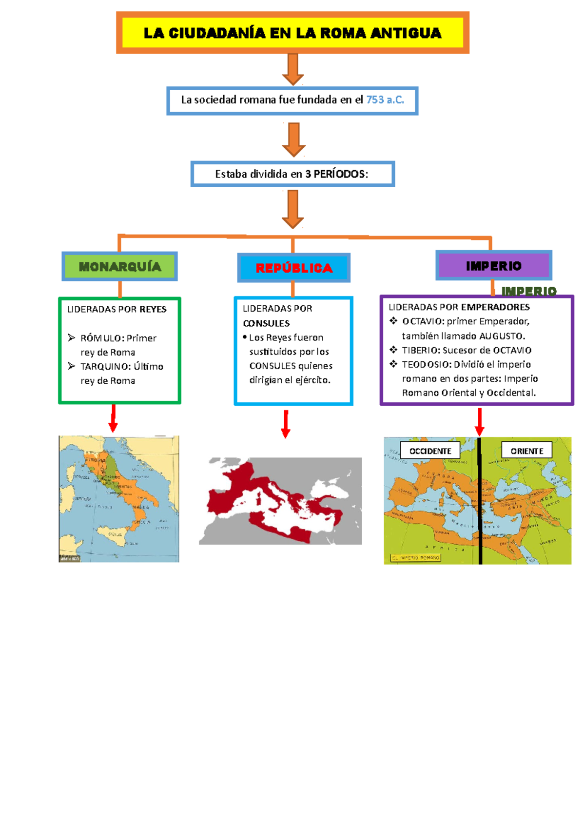 3. Ciudadanía EN LA ROMA Antigua - LA CIUDADANÍA EN LA ROMA ANTIGUA La ...