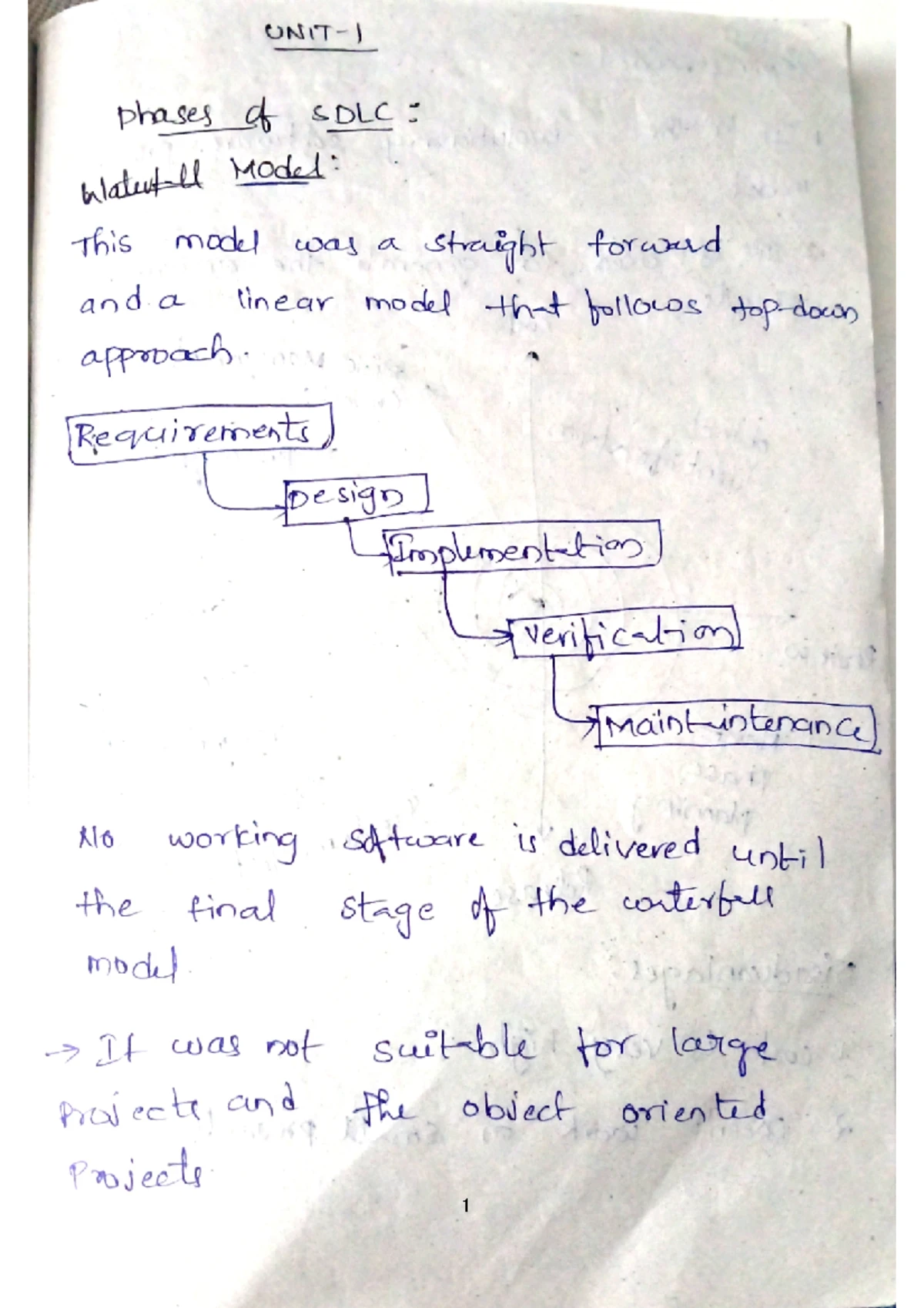 R19 2 UNIT DEVOPS - Unit-II Fundamentals of DevOps: Architecture ...