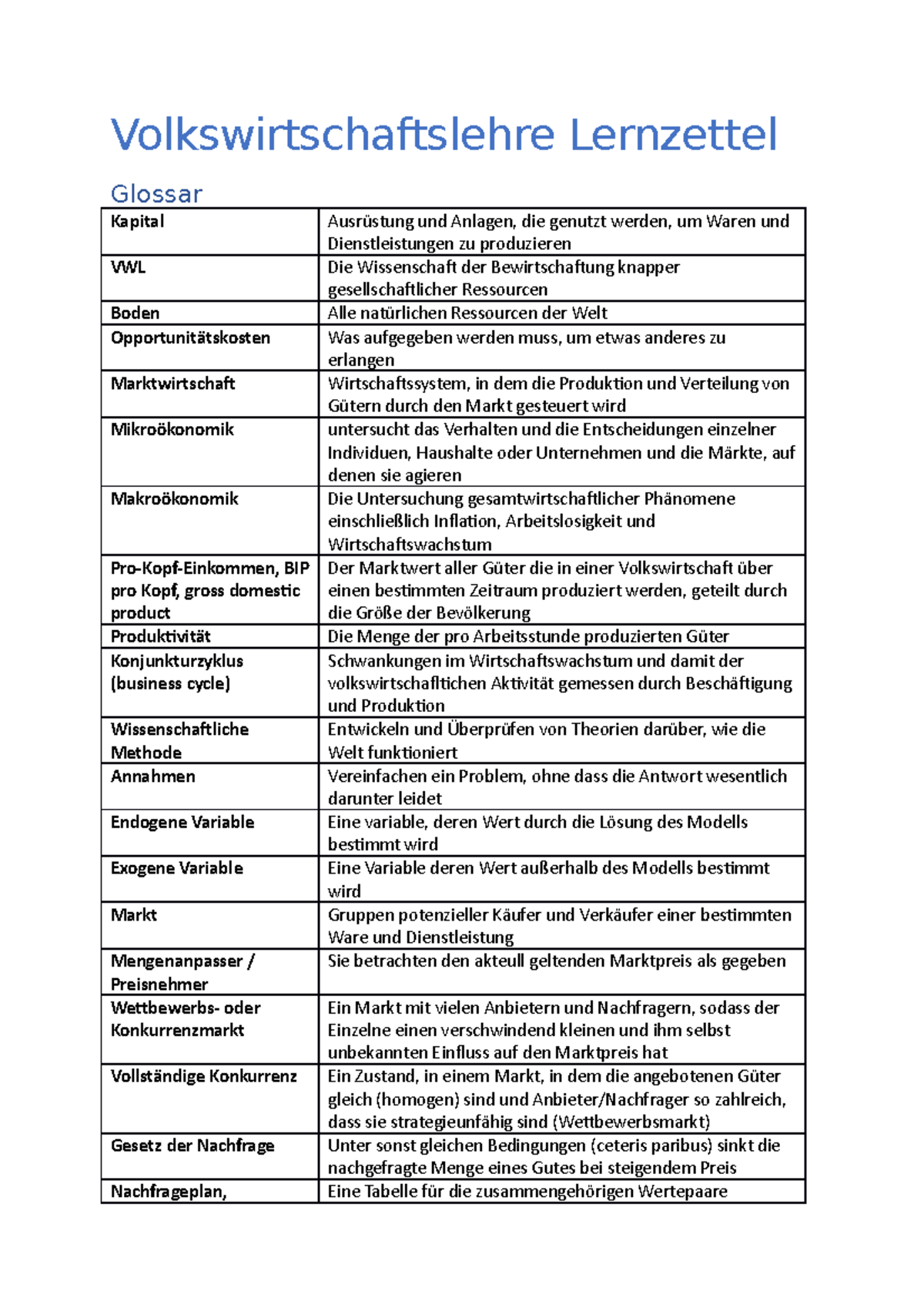 Volkswirtschaftslehre Lernzettel - Volkswirtschaftslehre Lernzettel ...